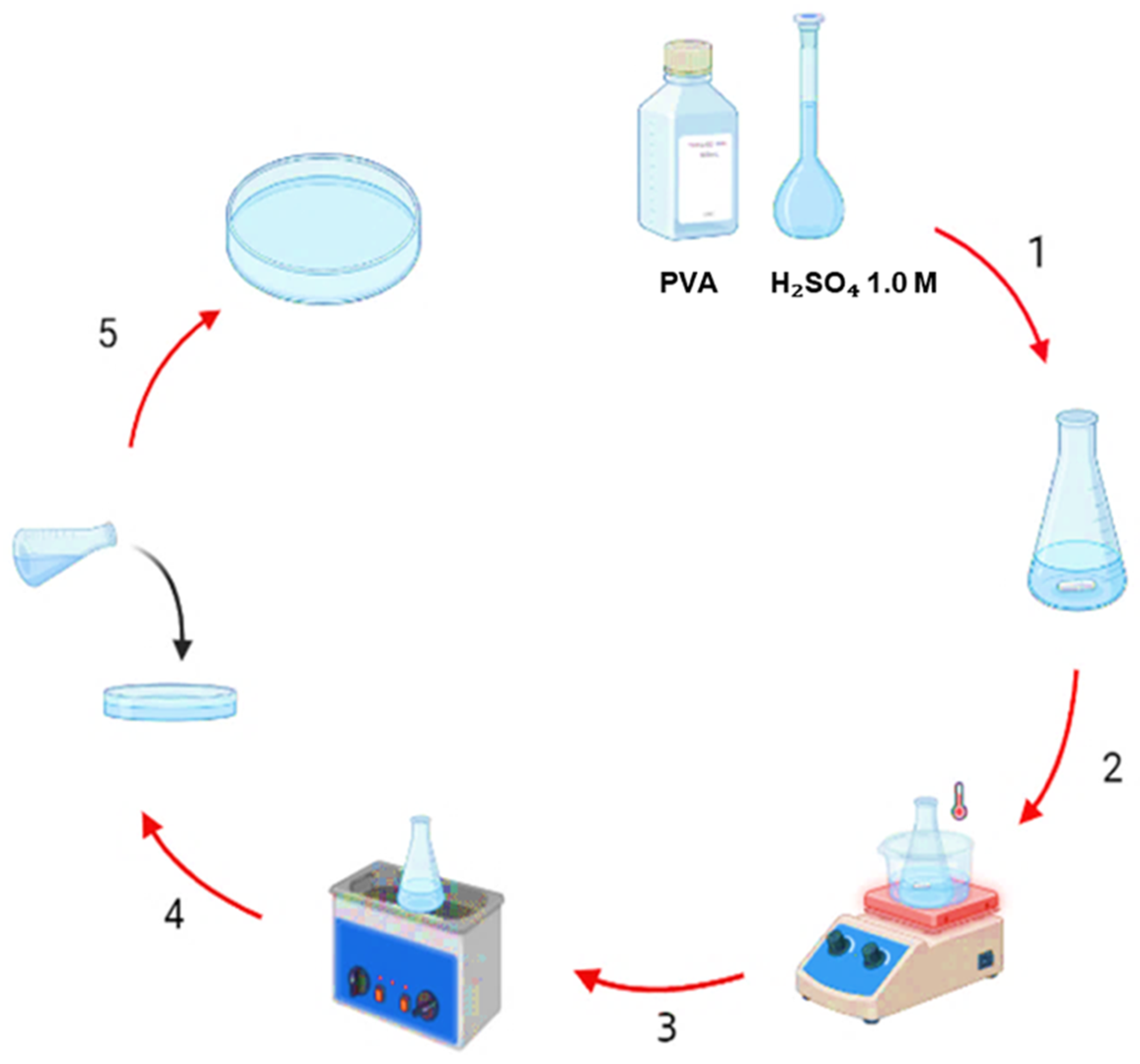 Gels 10 00458 sch001