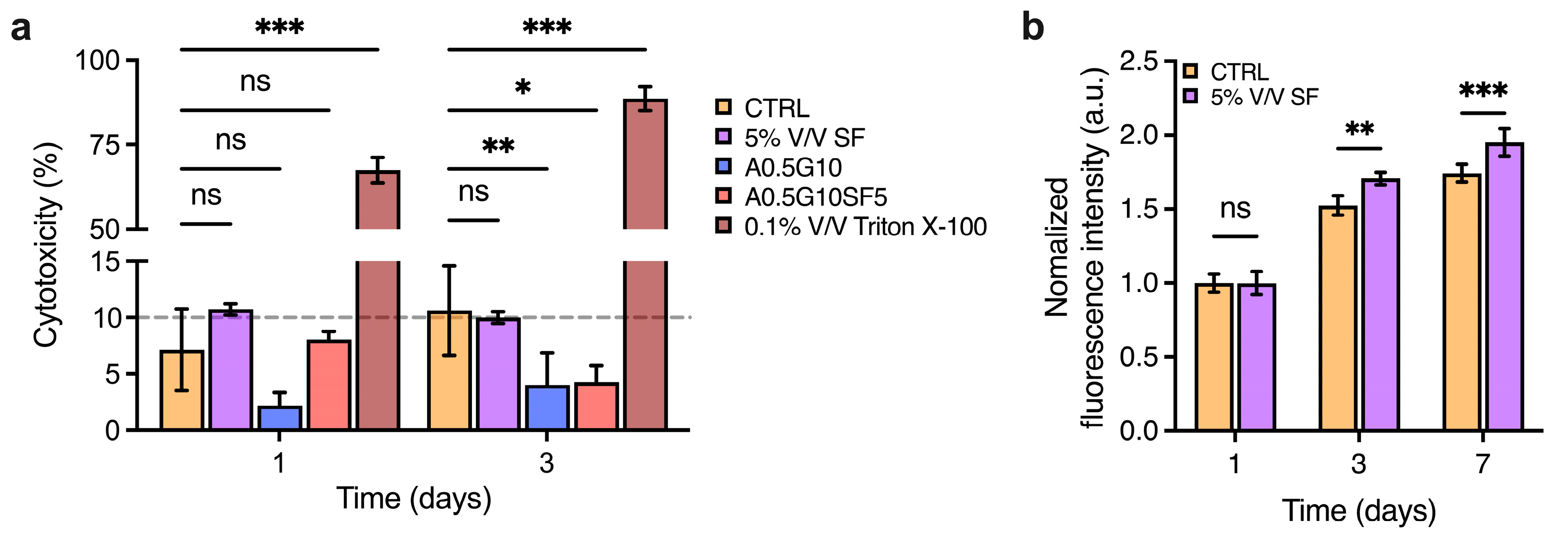 Gels 10 00469 g004 Gels 10 00469 g004