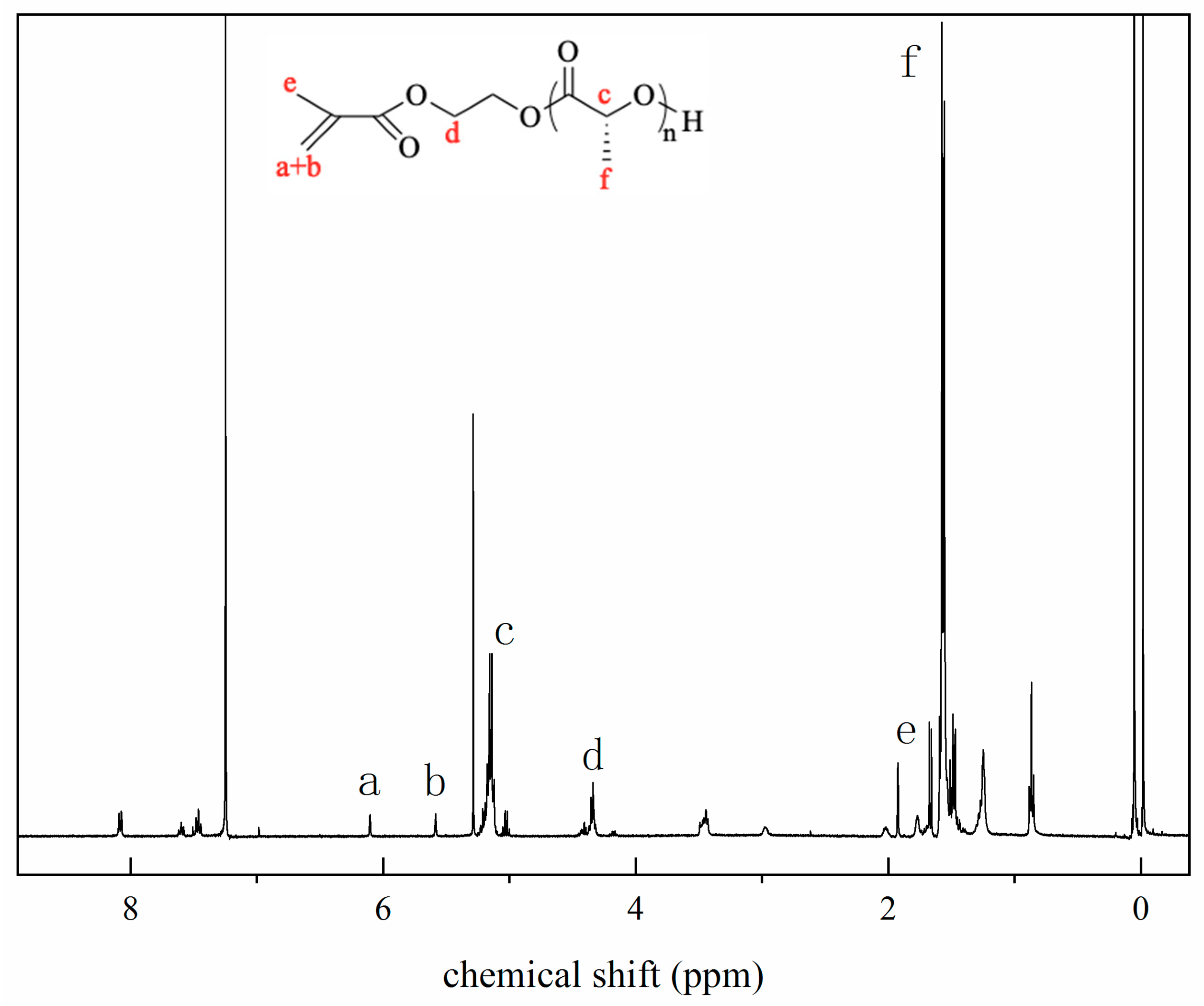 The Many Facets of Metzincins and Their Endogenous