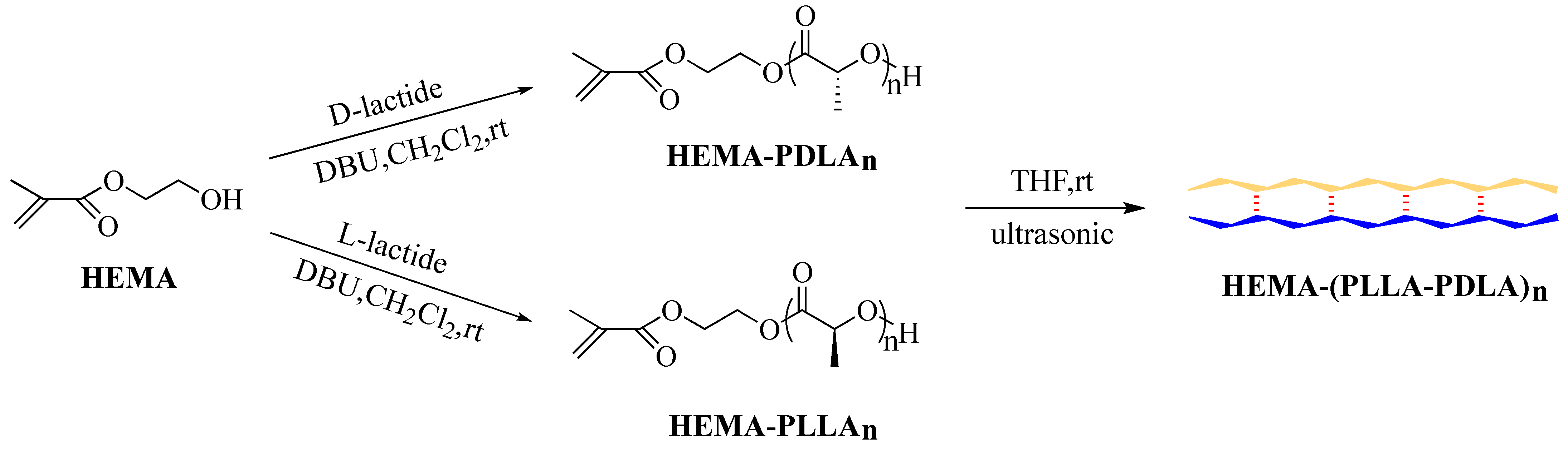 Gels 10 00480 sch001