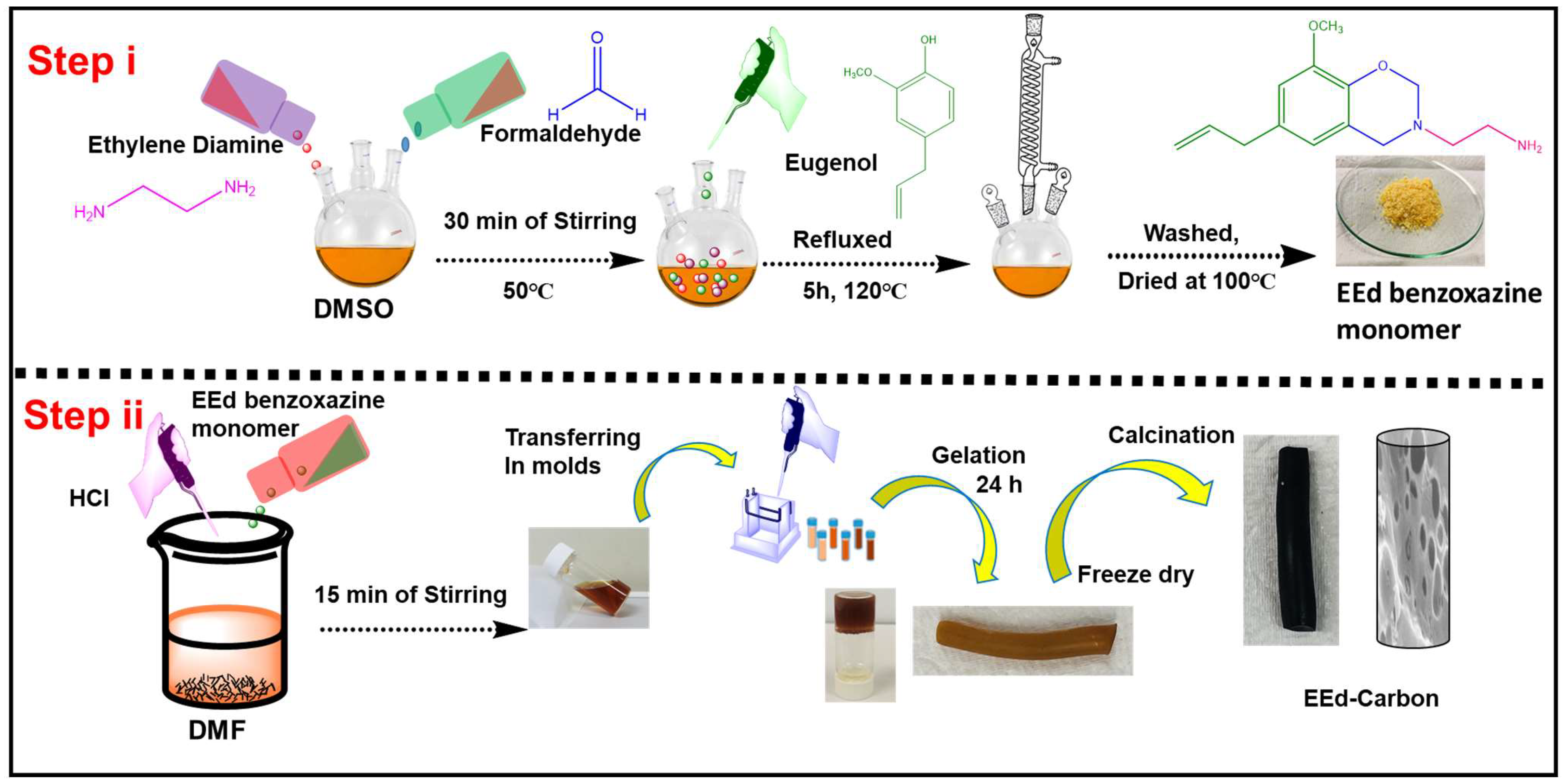 Gels 10 00509 sch001