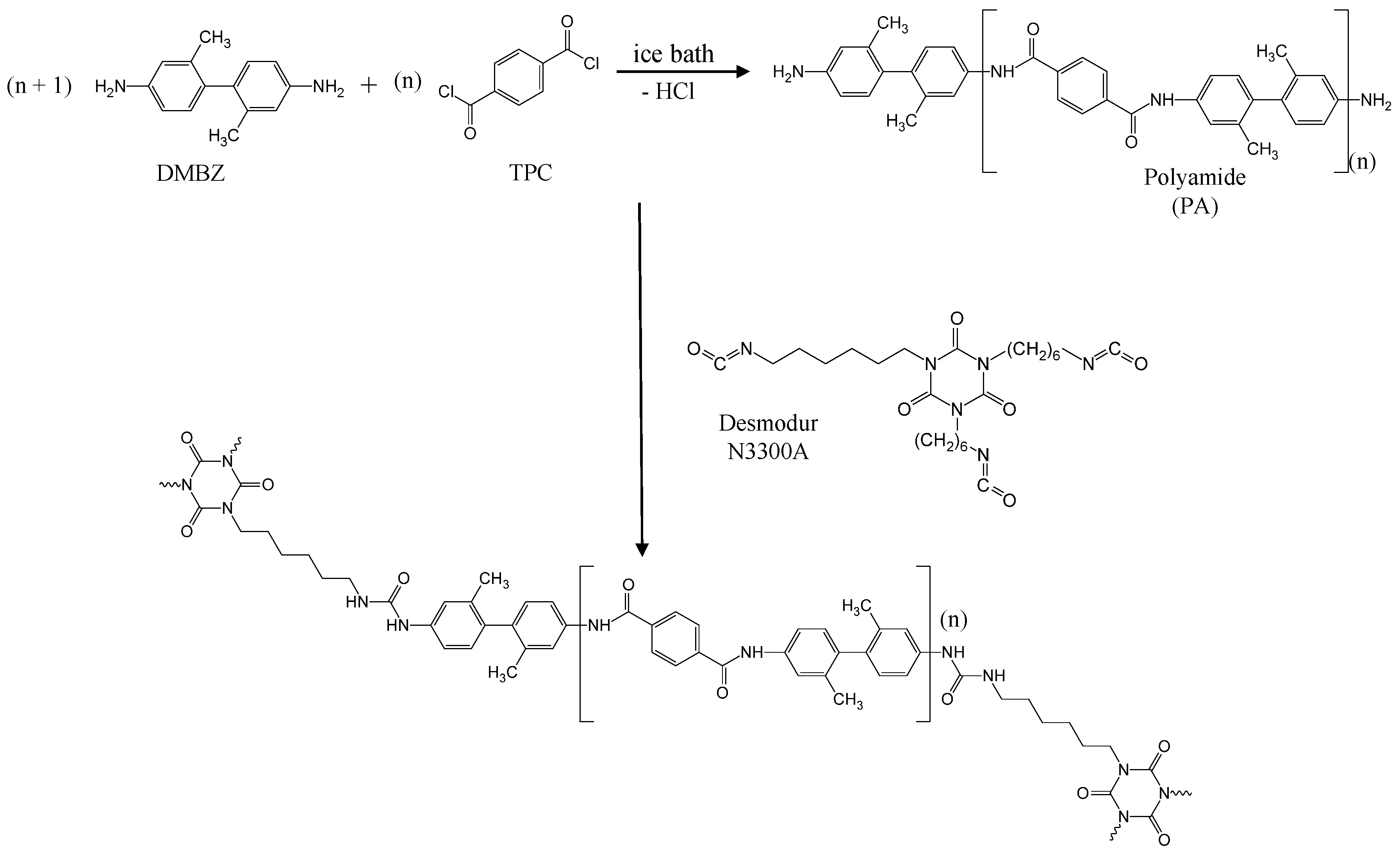 Gels 10 00519 sch001