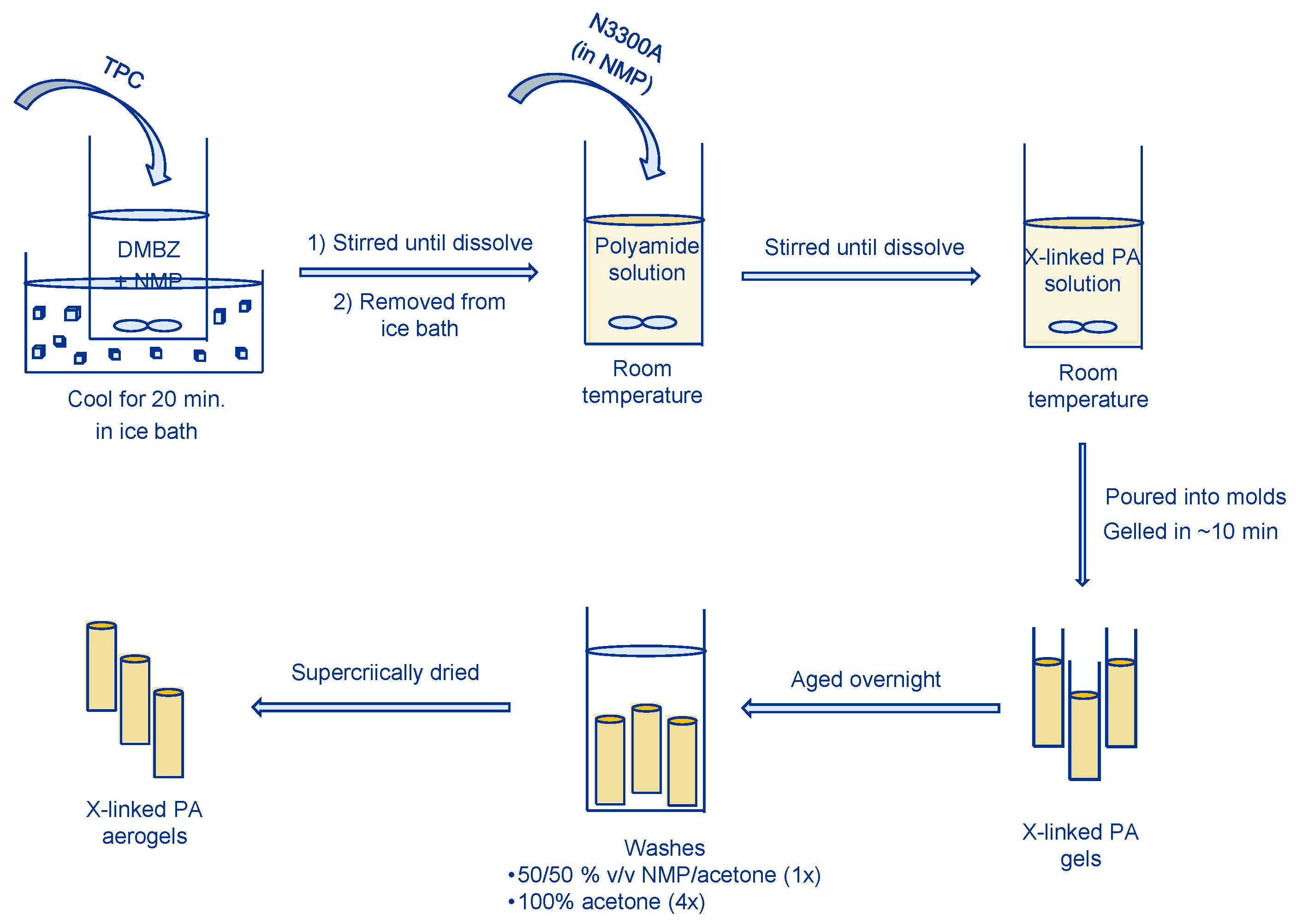 Gels 10 00519 sch002