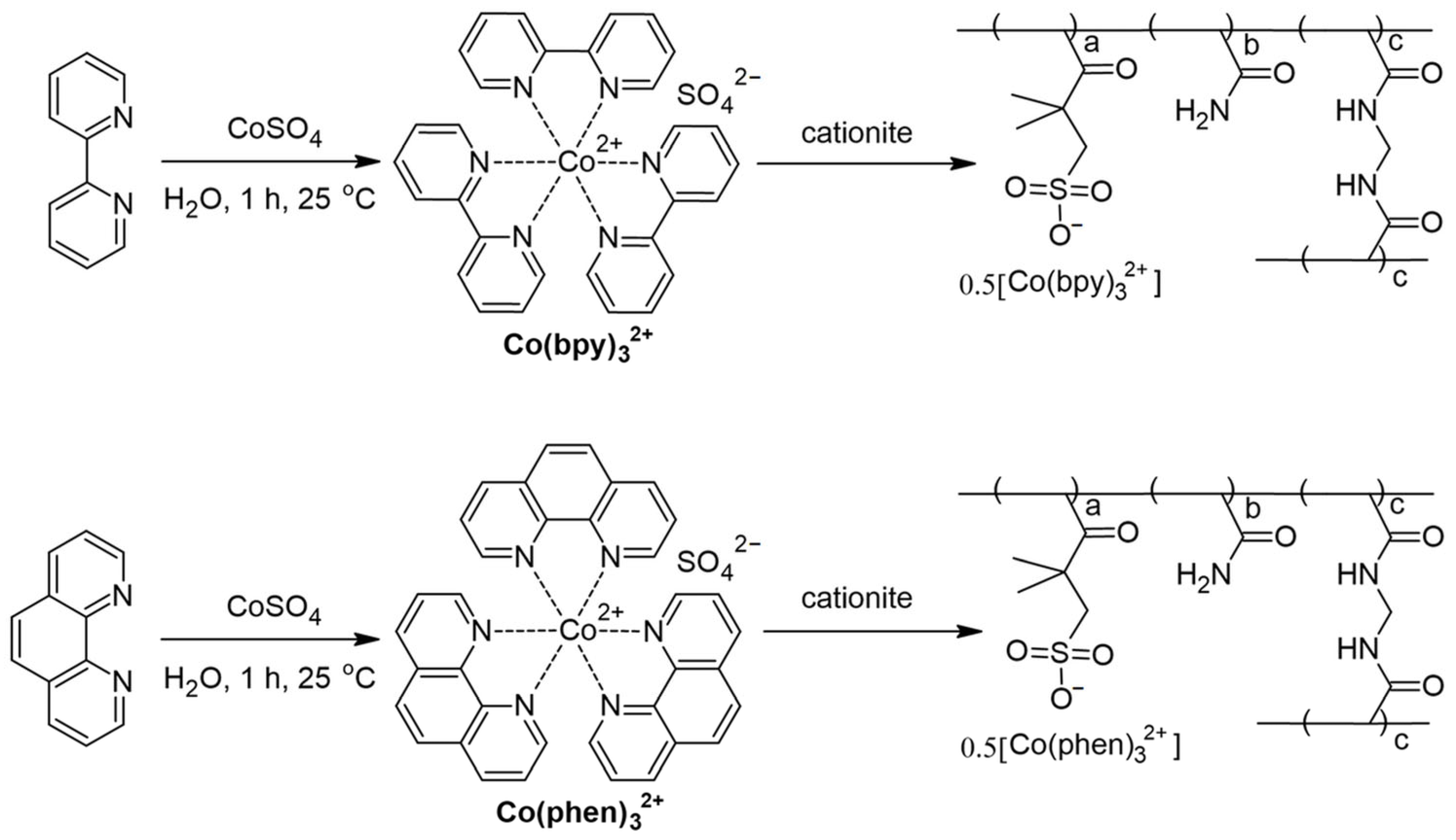 Gels 10 00552 sch001