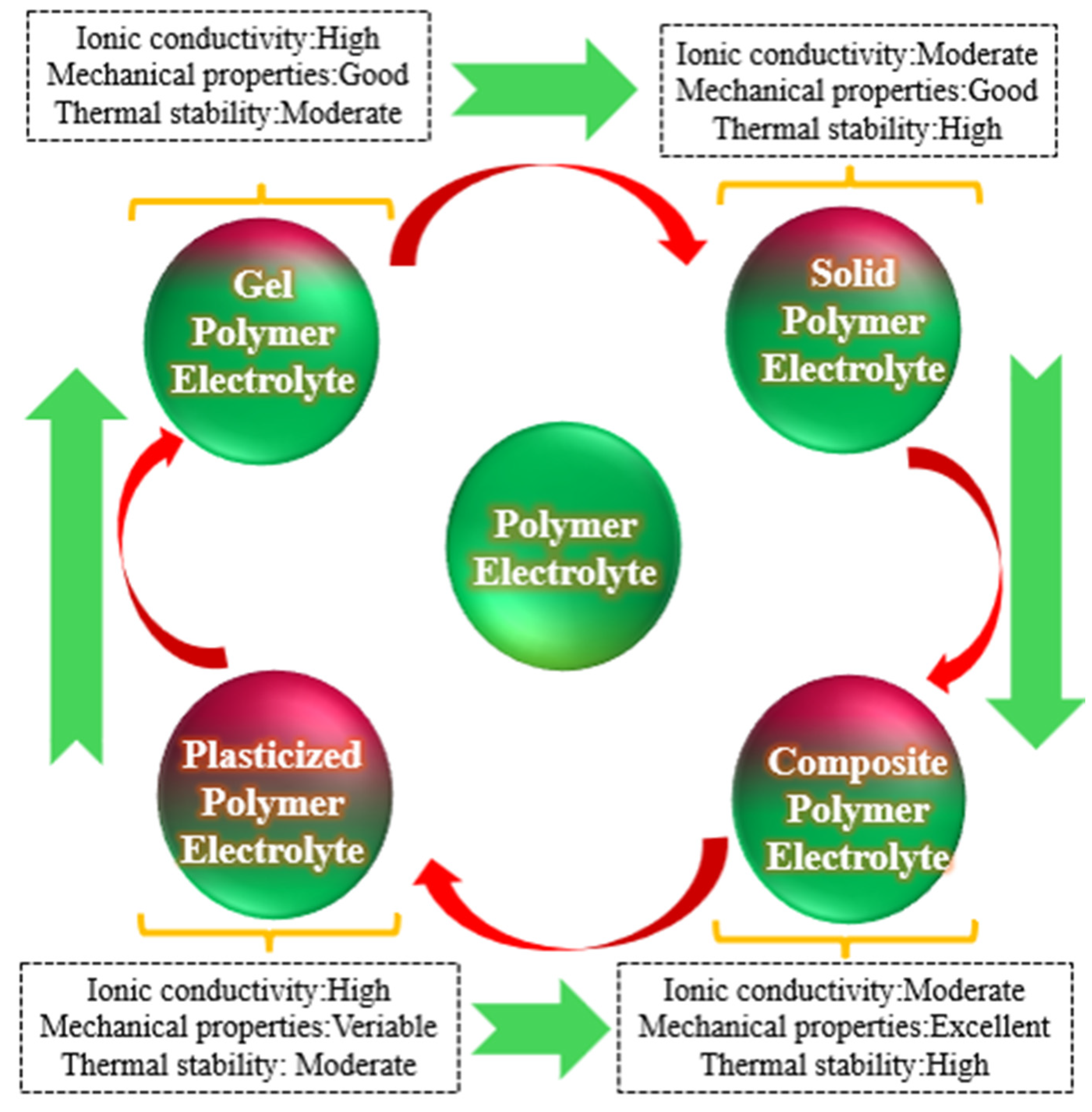 Gels 10 00563 sch003