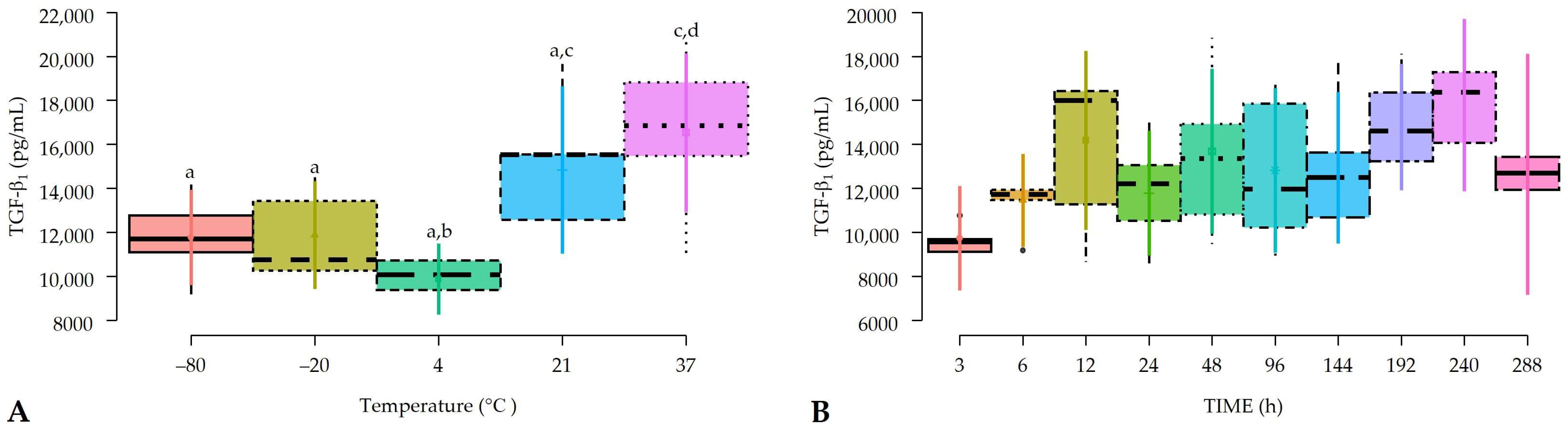 Gels 10 00583 g002 Gels 10 00583 g002