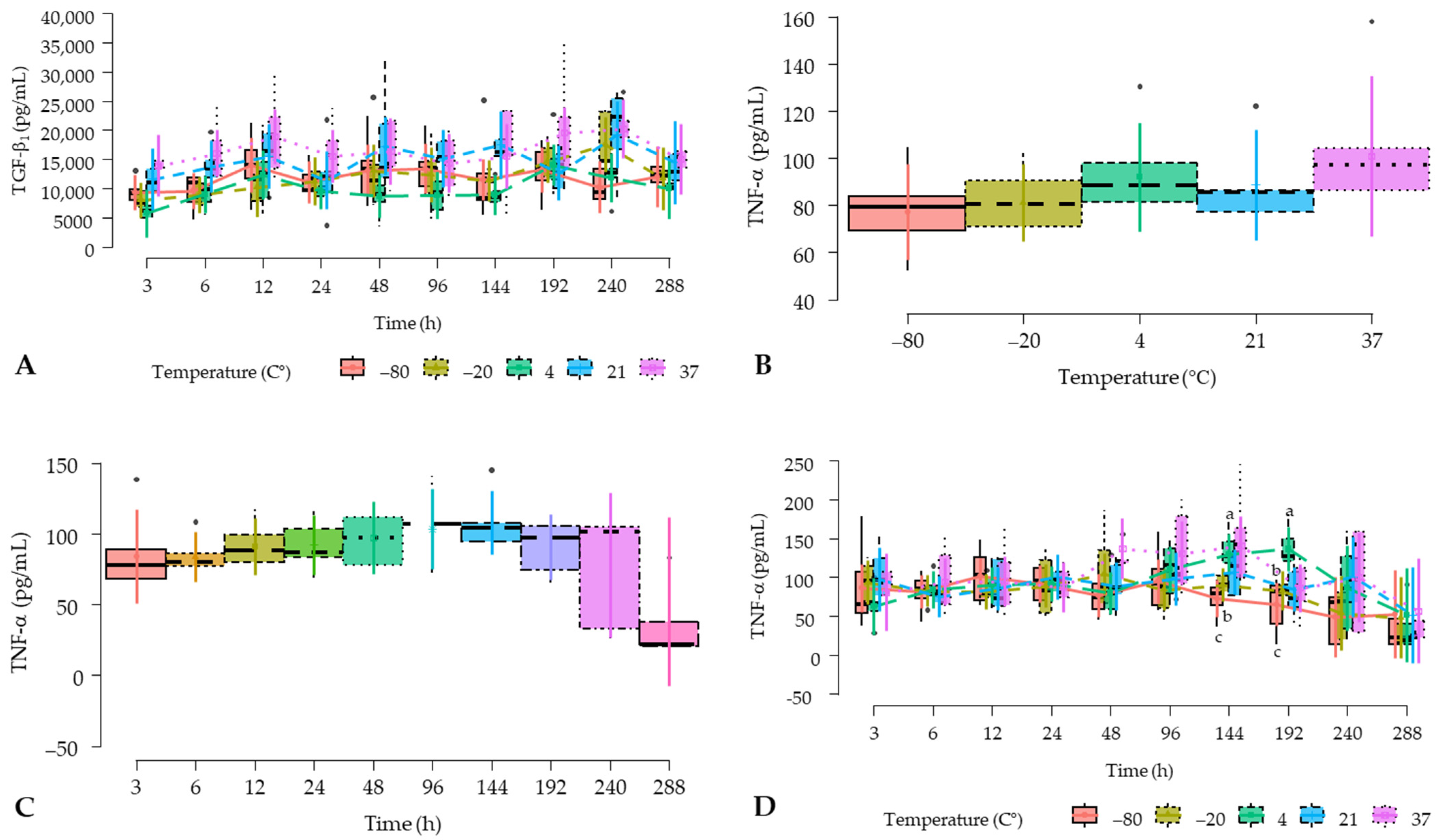 Gels 10 00583 g003 Gels 10 00583 g003
