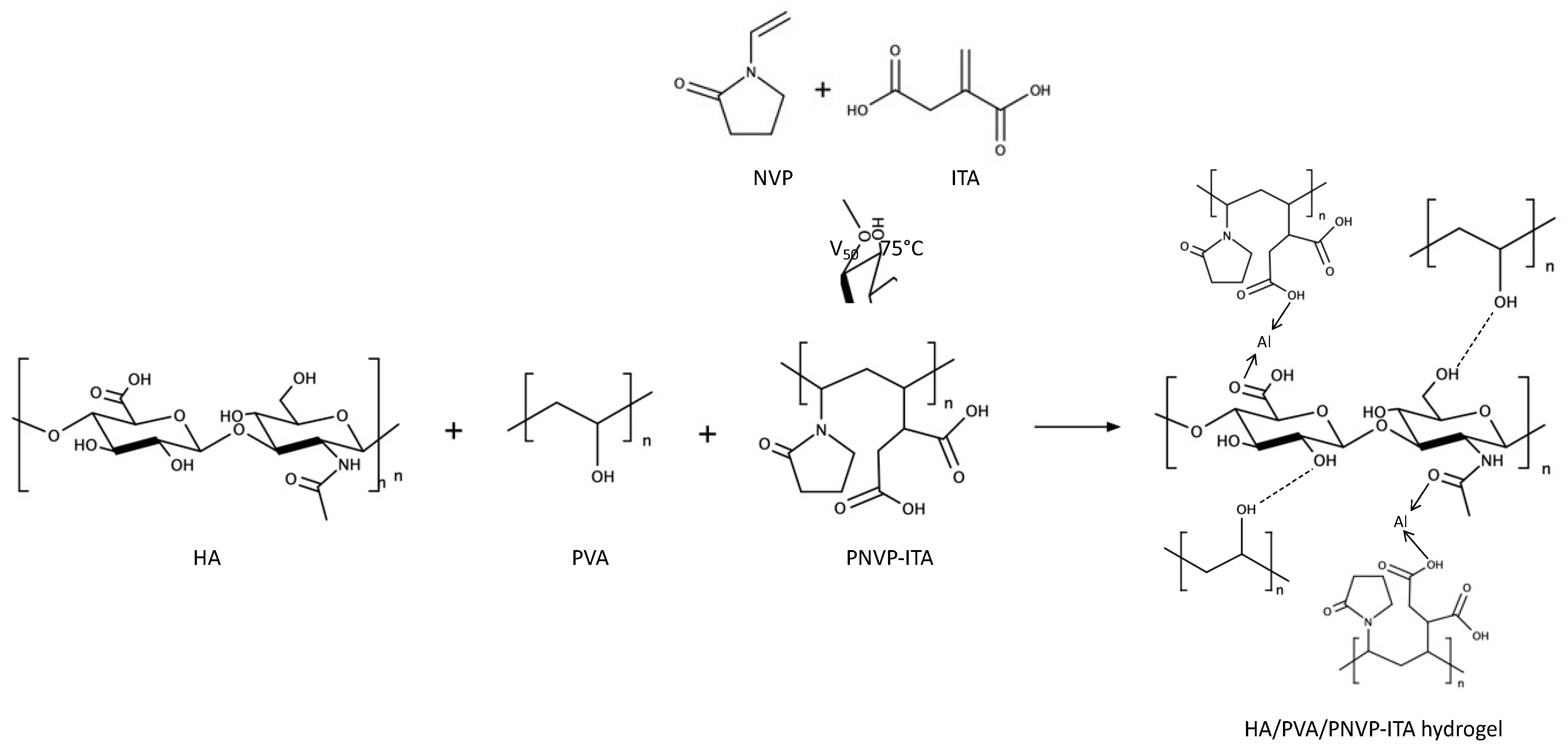 Gels 10 00598 sch001