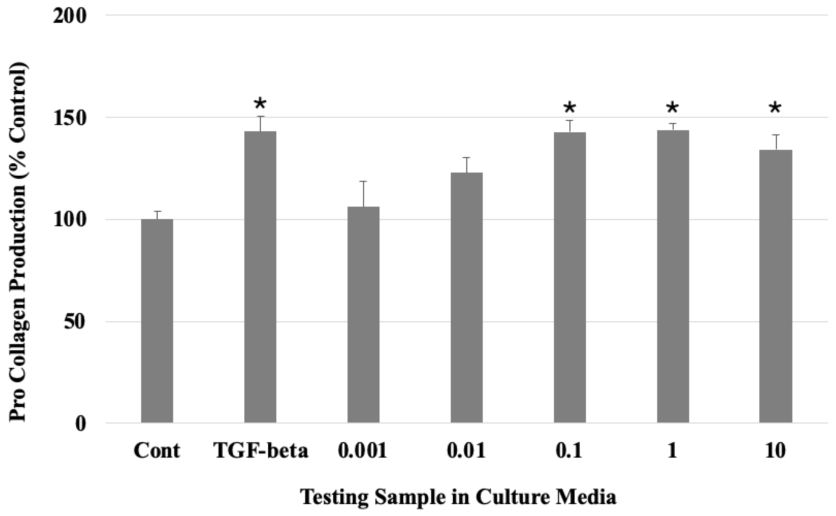 Gels 10 00619 g002 Gels 10 00619 g002