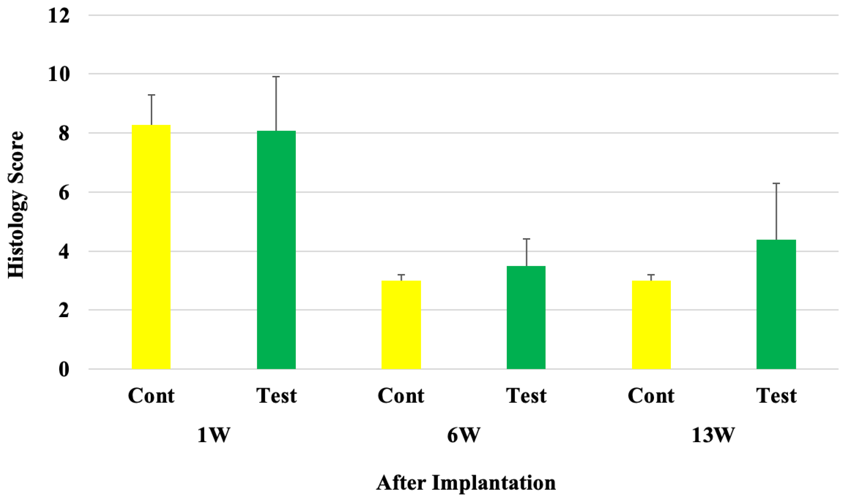 Gels 10 00619 g007 Gels 10 00619 g007