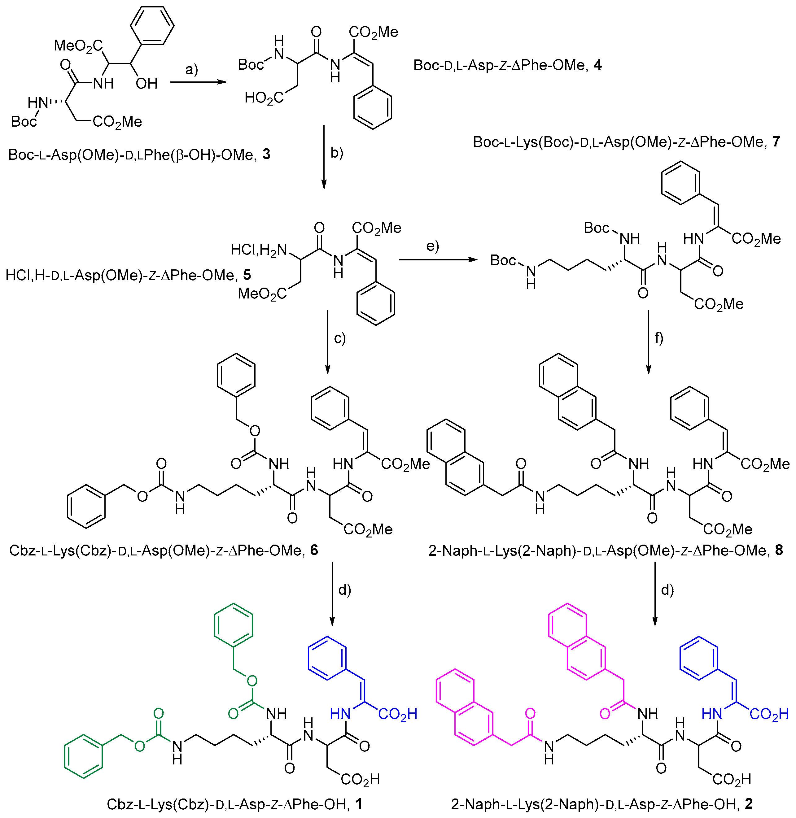 Gels 10 00629 sch001