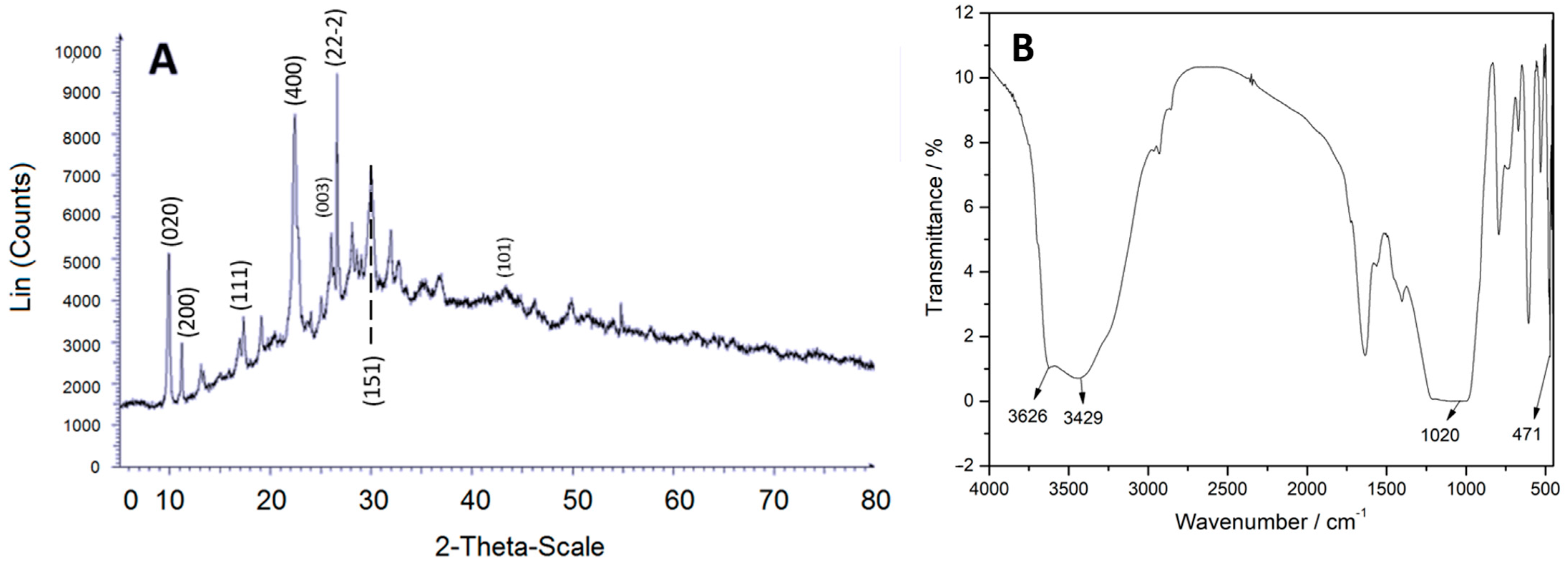Gels 10 00672 g002 Gels 10 00672 g002