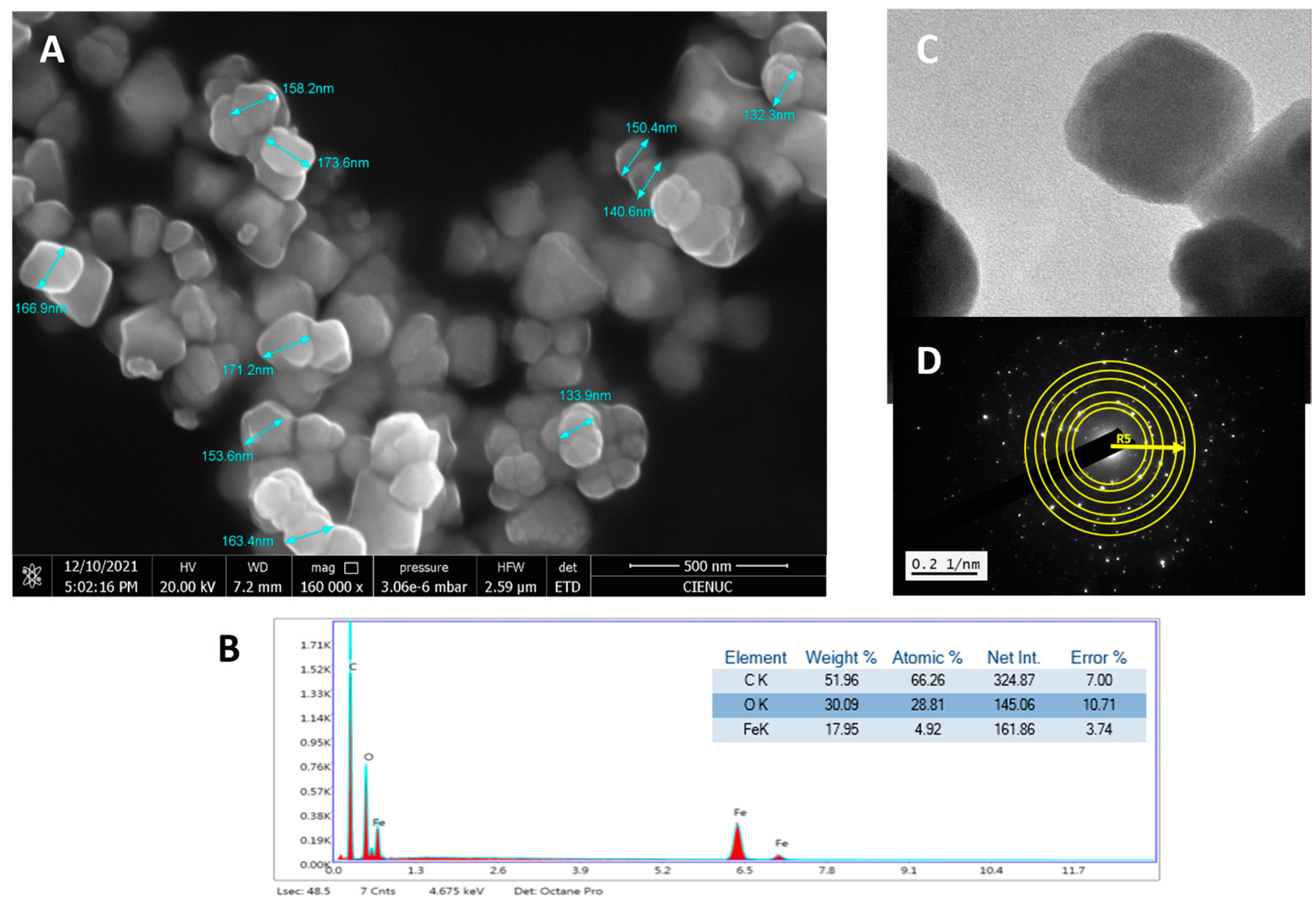 Gels 10 00672 g003 Gels 10 00672 g003