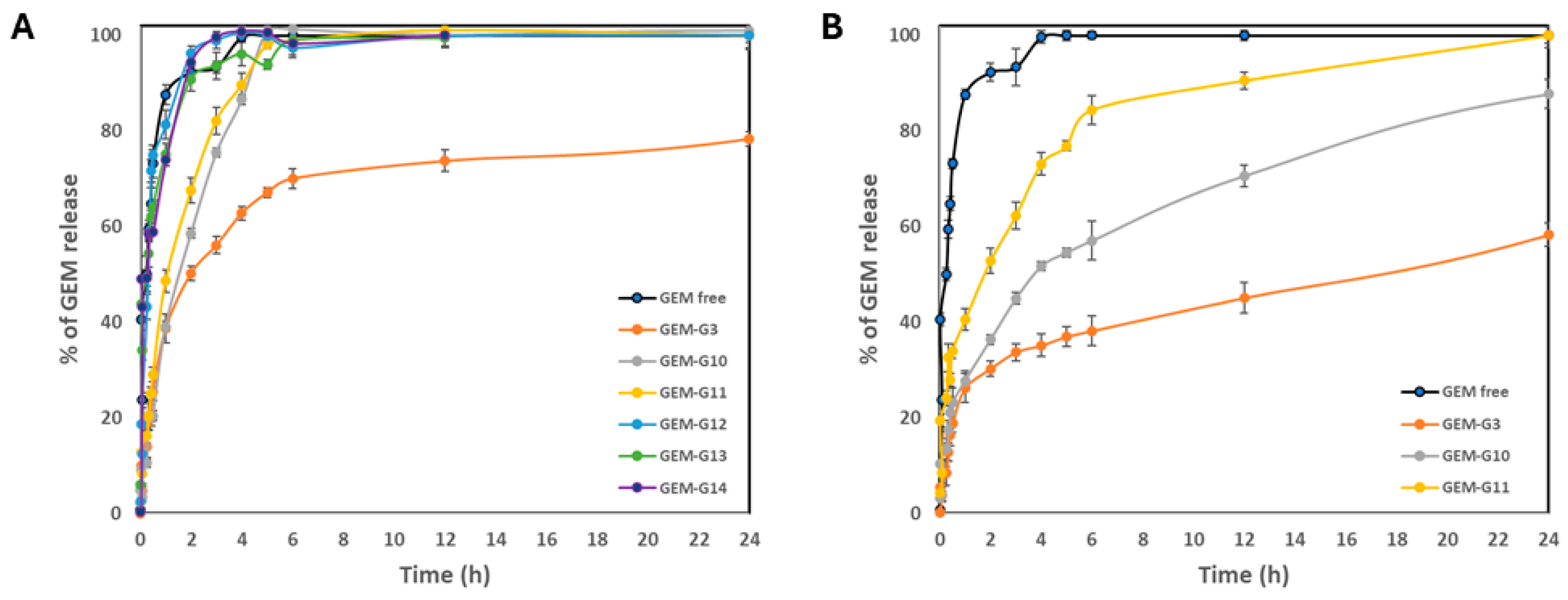 Gels 10 00672 g008 Gels 10 00672 g008