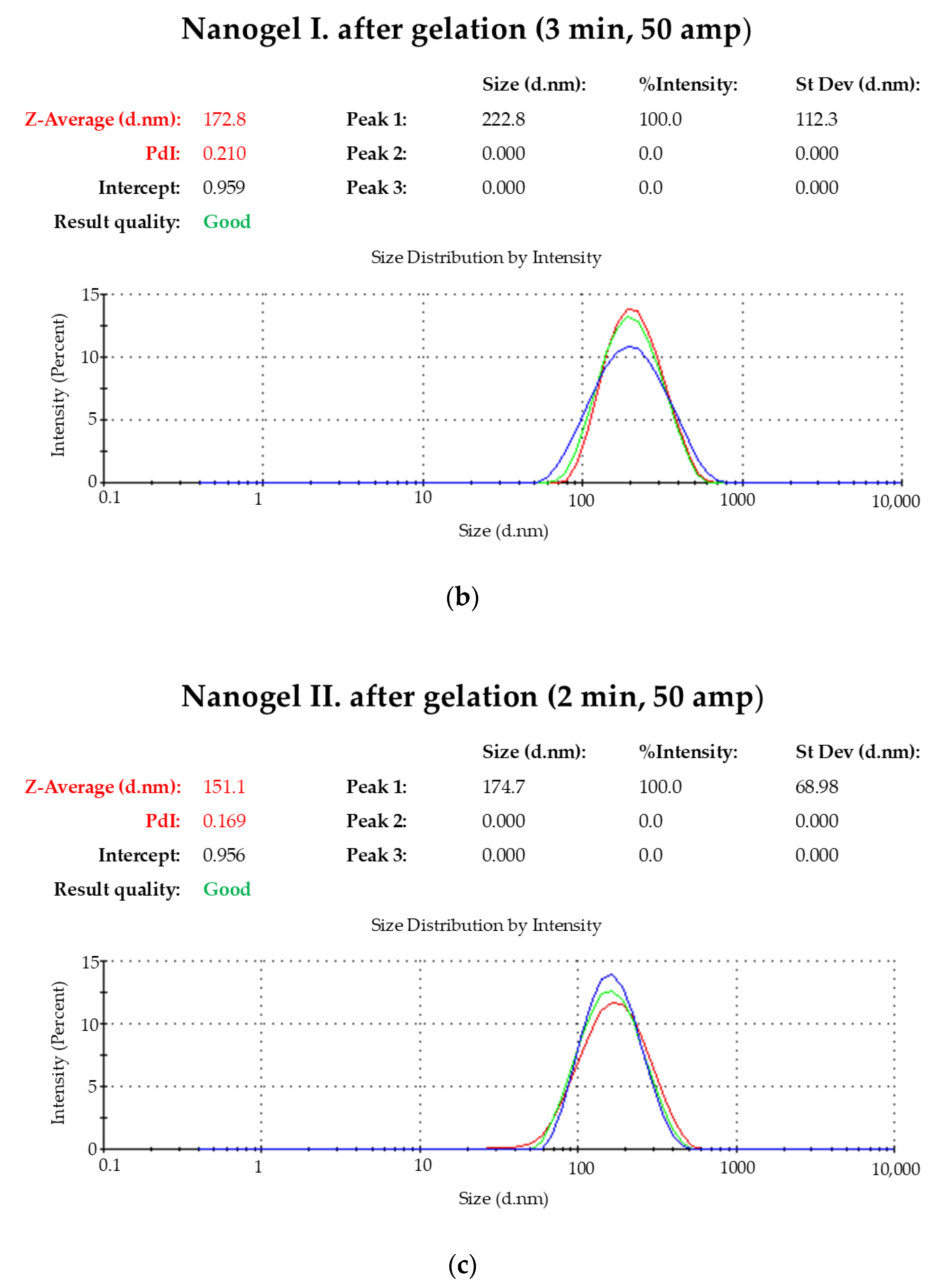 Gels 10 00675 g001b Gels 10 00675 g001b
