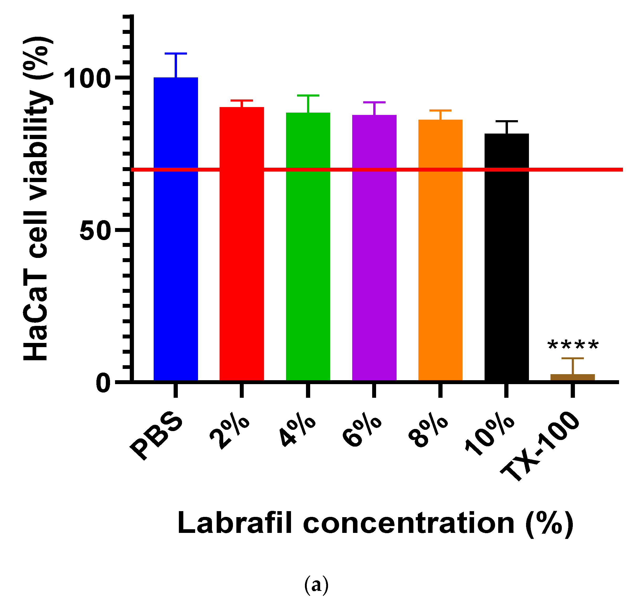 Gels 10 00675 g002a Gels 10 00675 g002a