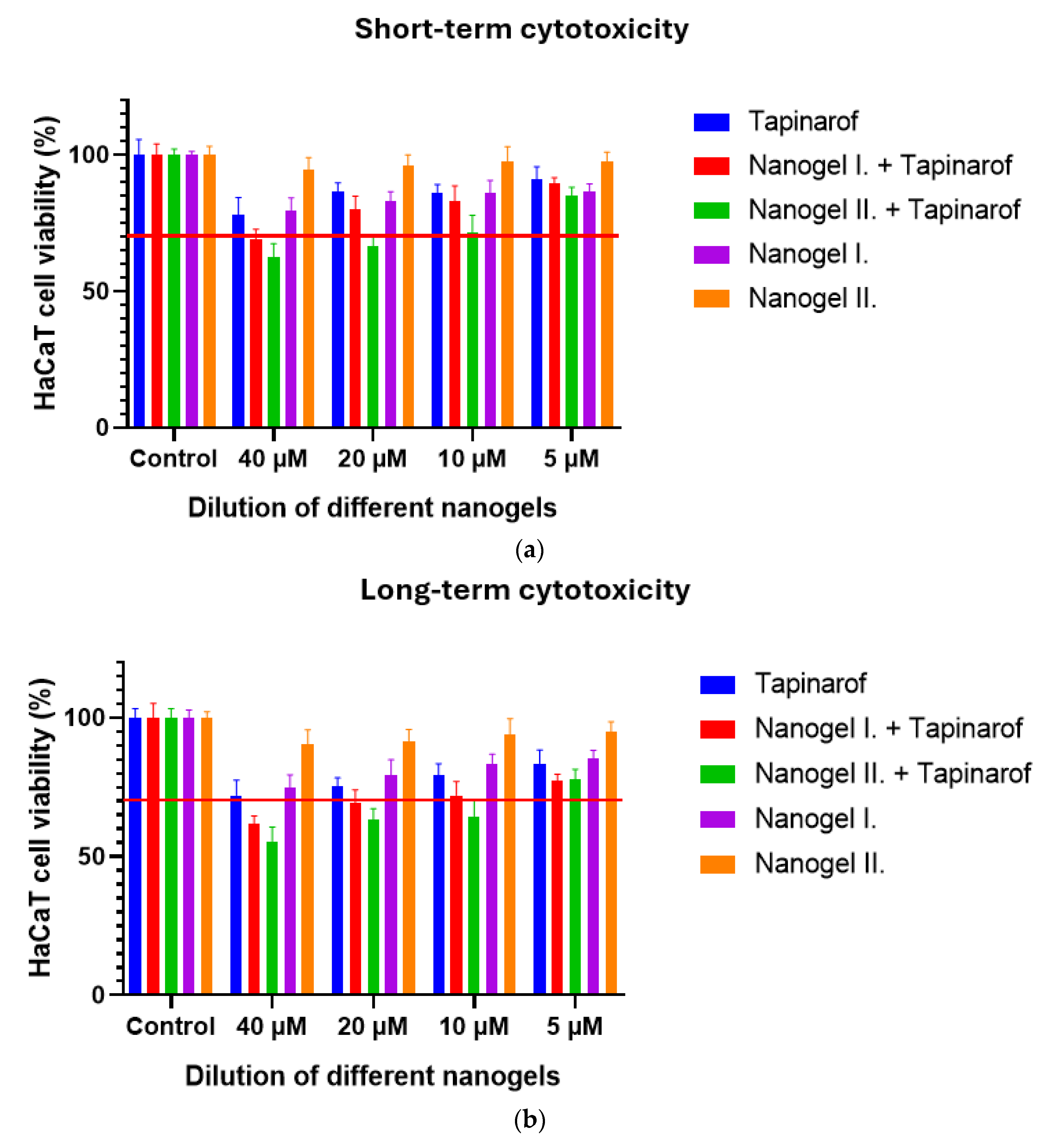 Gels 10 00675 g003 Gels 10 00675 g003