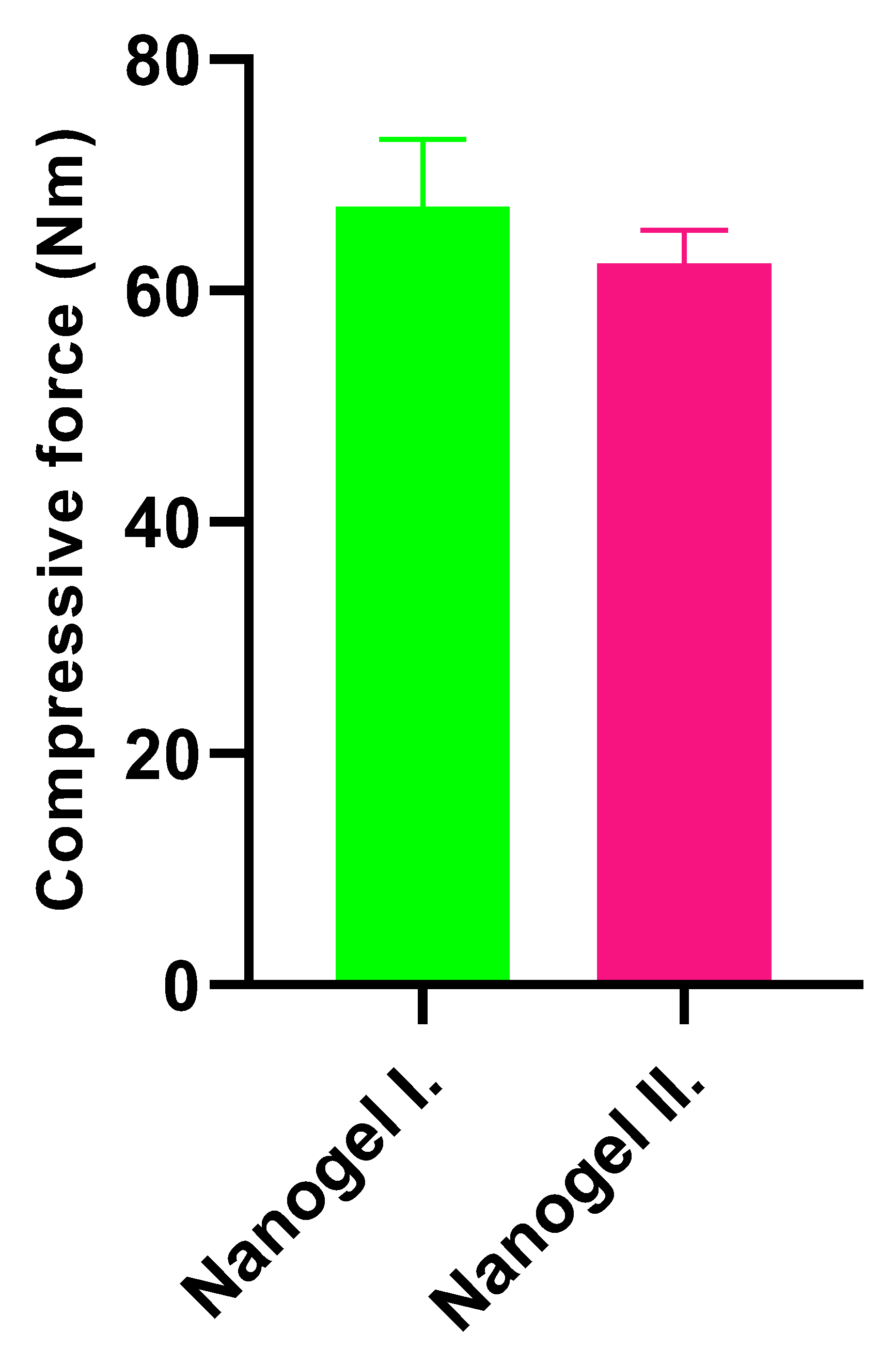 Gels 10 00675 g004 Gels 10 00675 g004