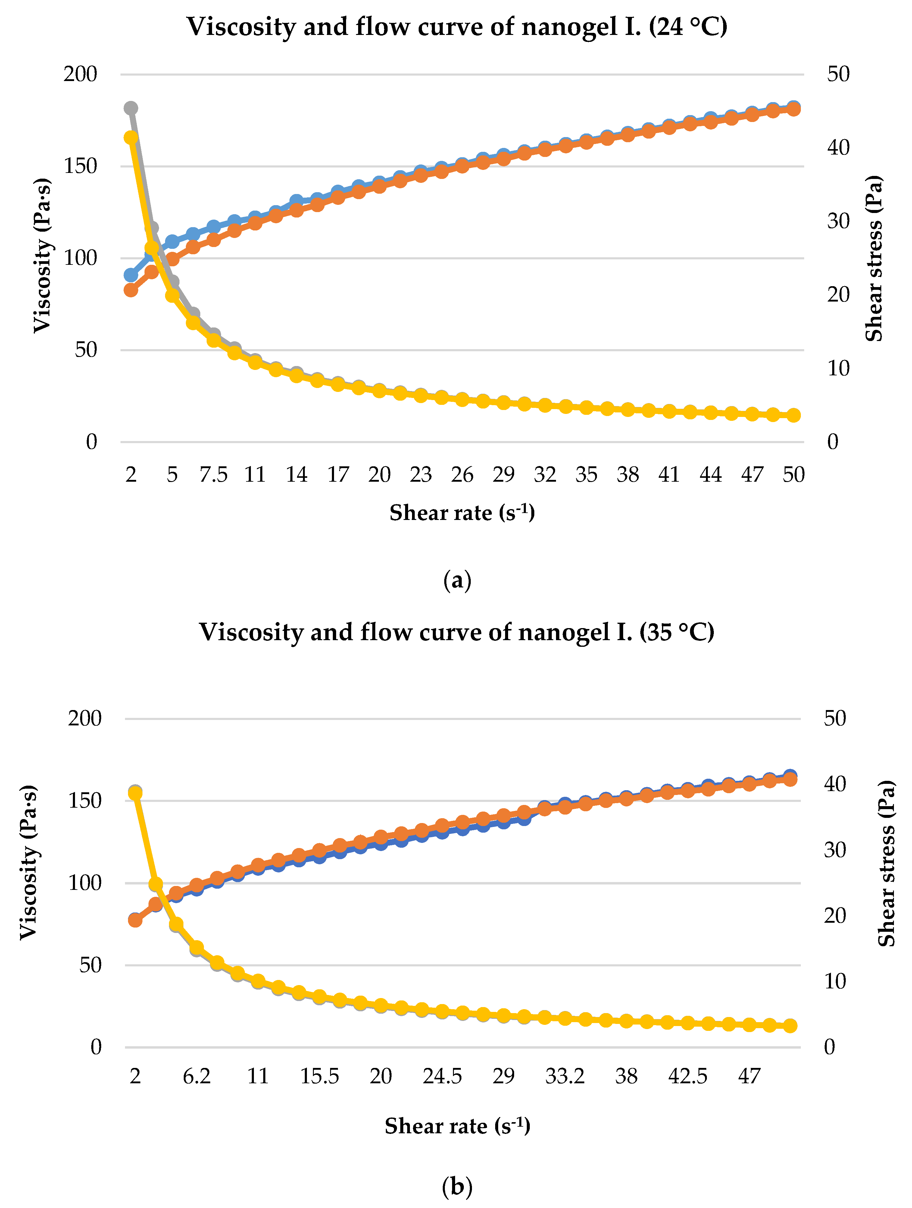 Gels 10 00675 g005a Gels 10 00675 g005a