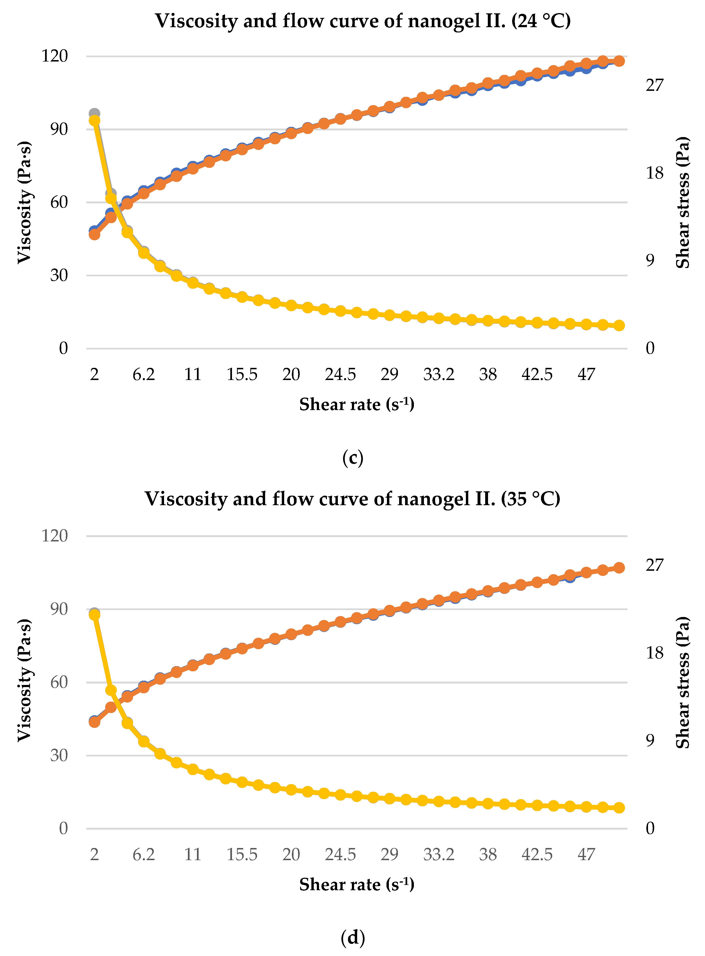 Gels 10 00675 g005b Gels 10 00675 g005b