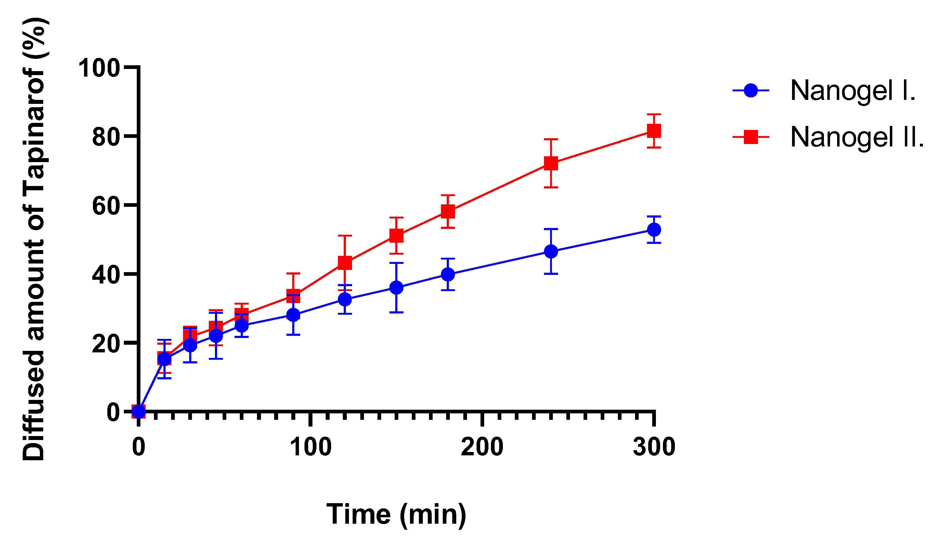 Gels 10 00675 g007 Gels 10 00675 g007