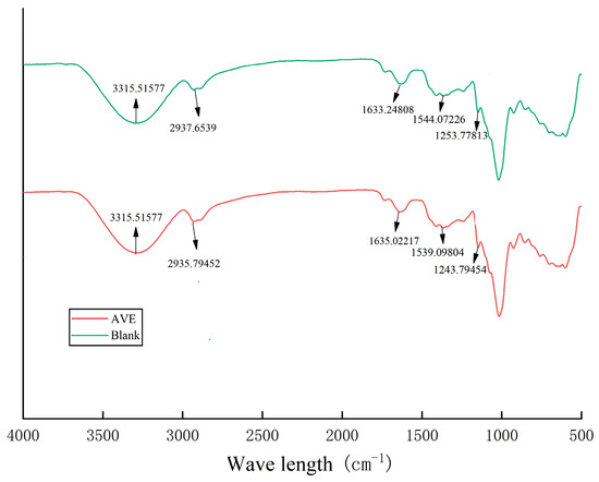Anharmonicity in negative thermal expansion materials ZrW2O8