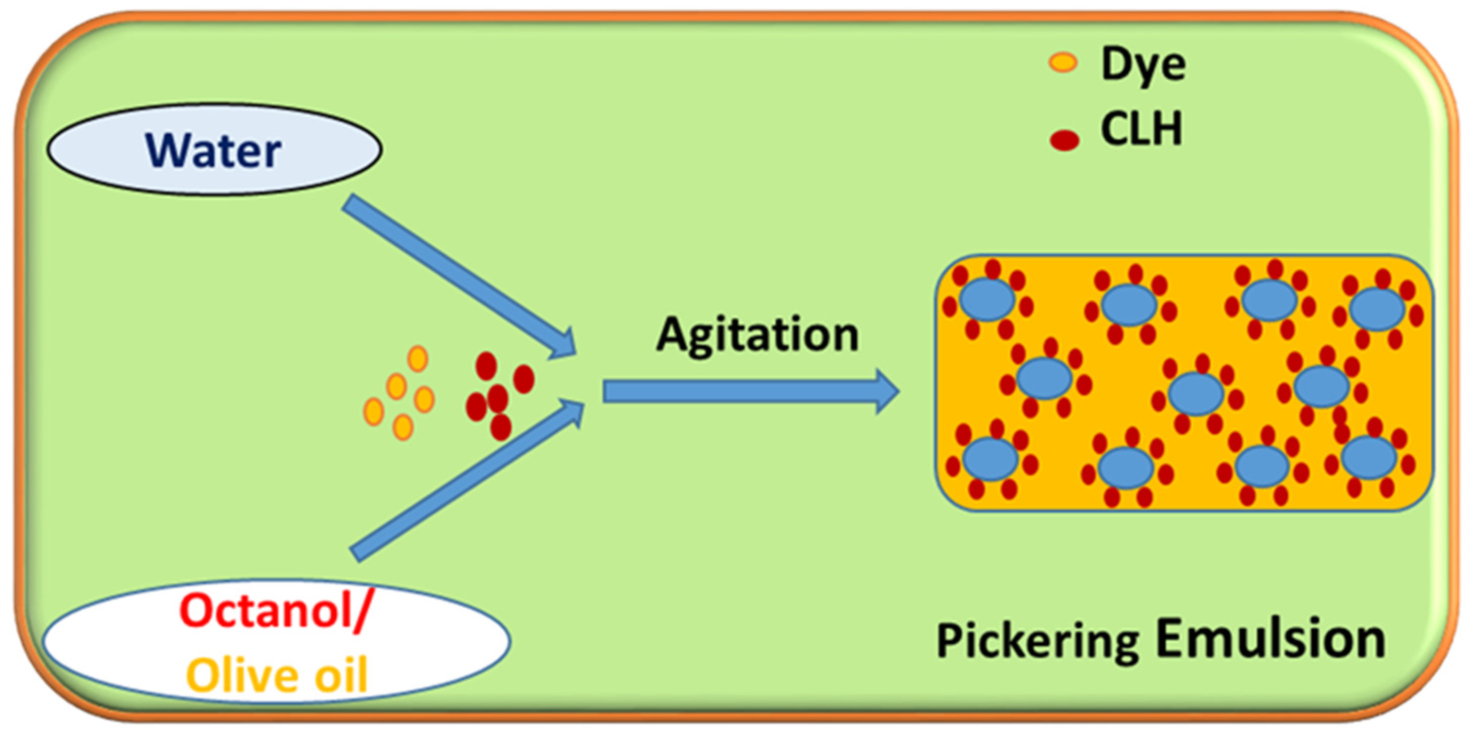 Gels 10 00685 sch004