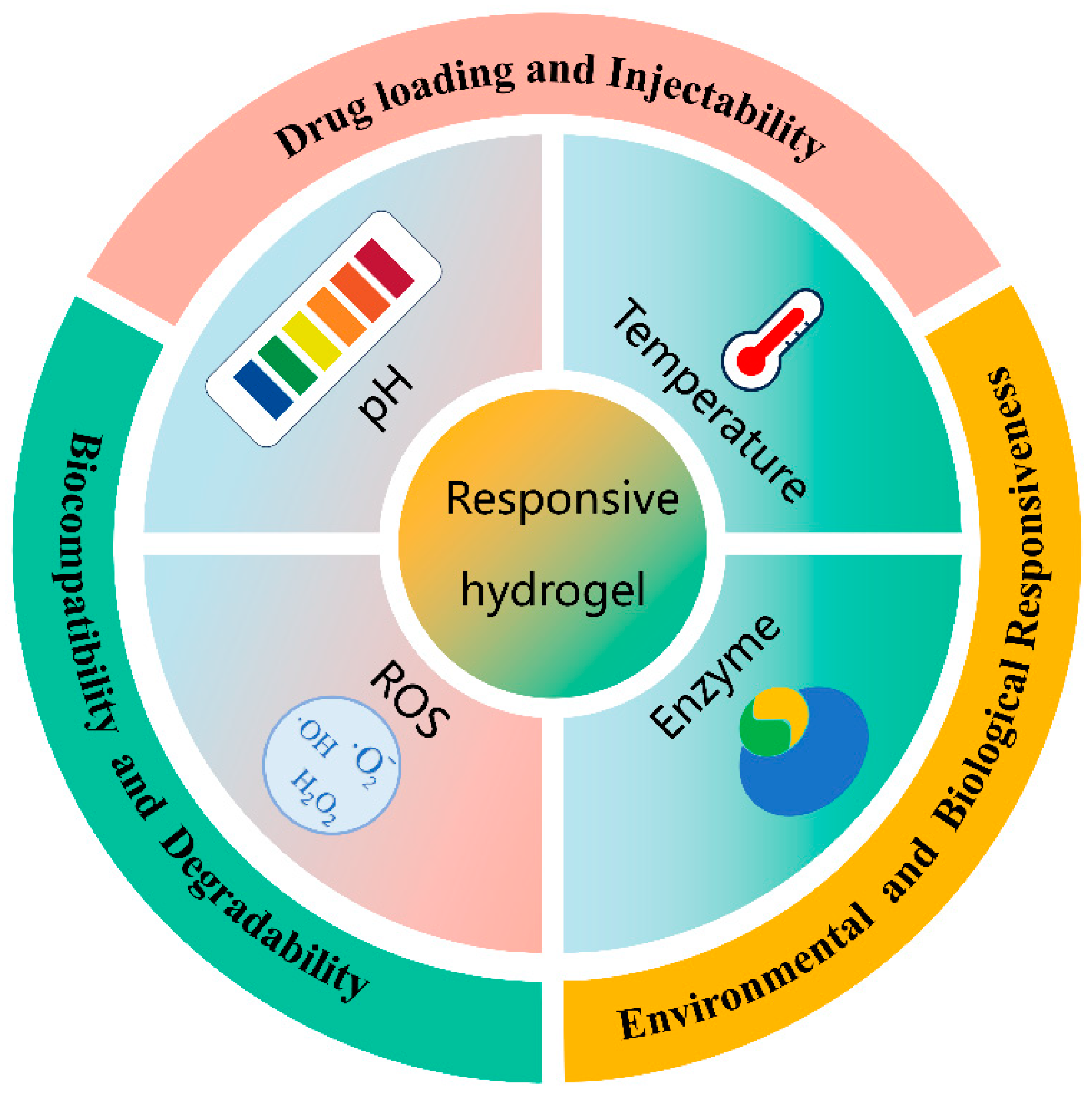 Gels 10 00696 sch001