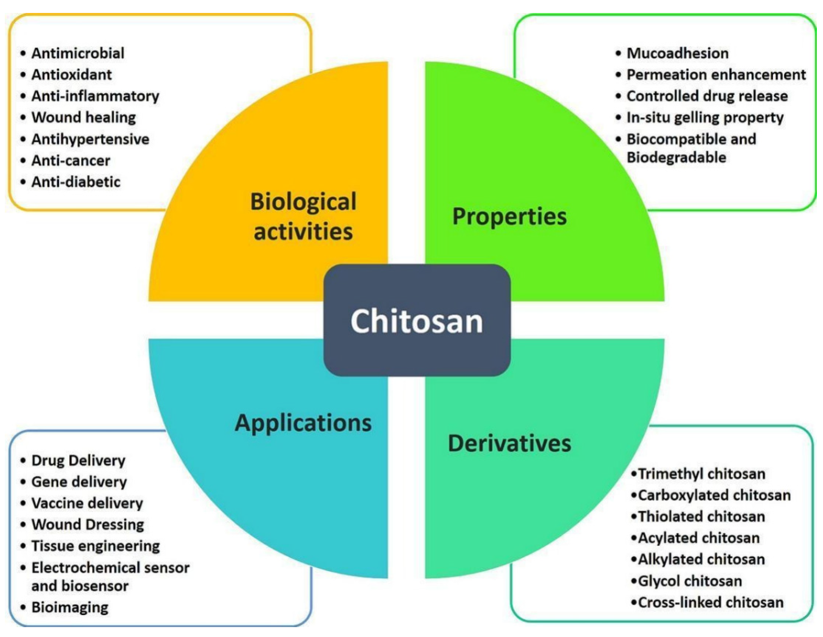 Gels 10 00701 g001 Gels 10 00701 g001