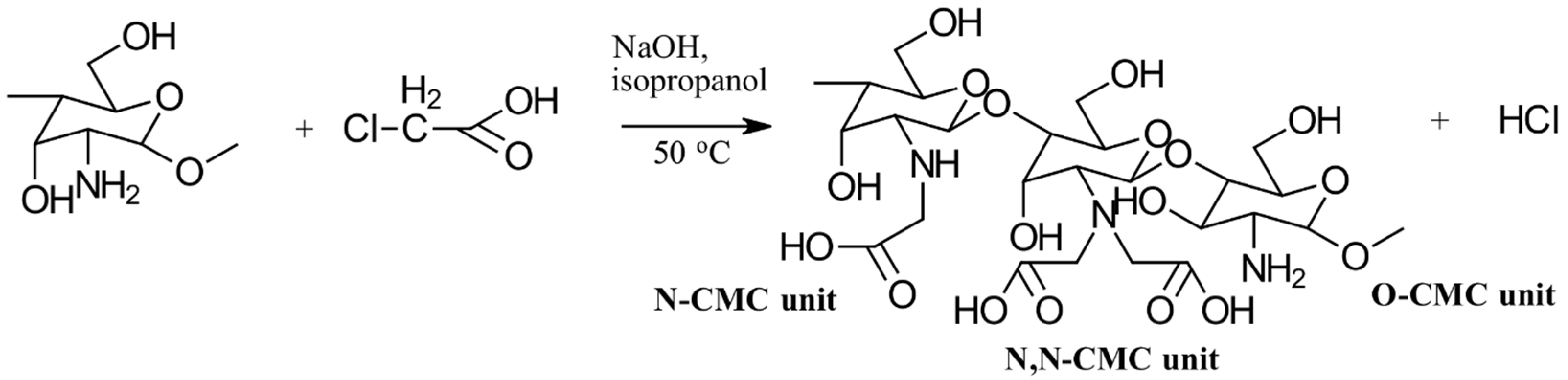 Gels 10 00701 g006 Gels 10 00701 g006