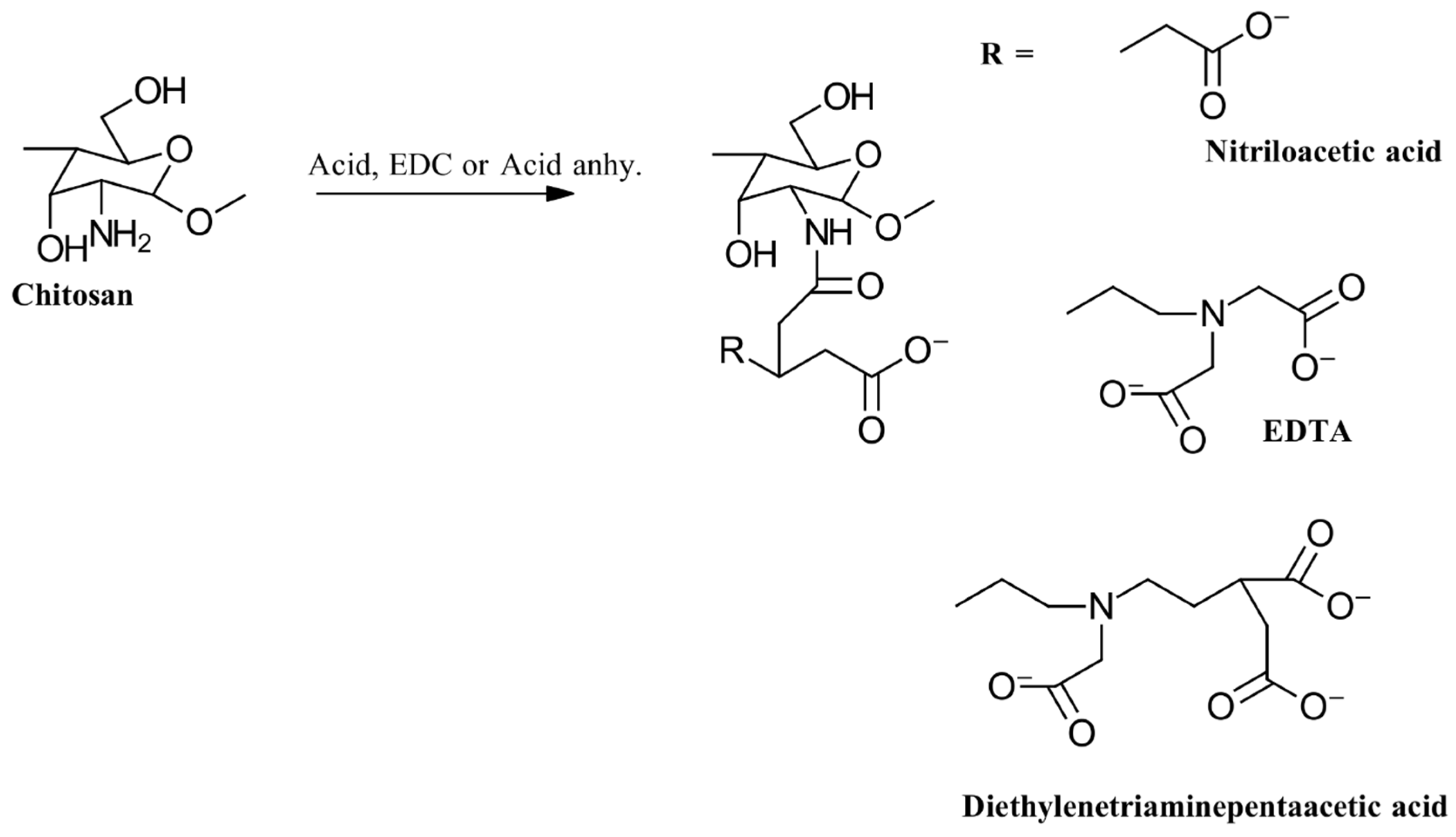 Gels 10 00701 g018 Gels 10 00701 g018