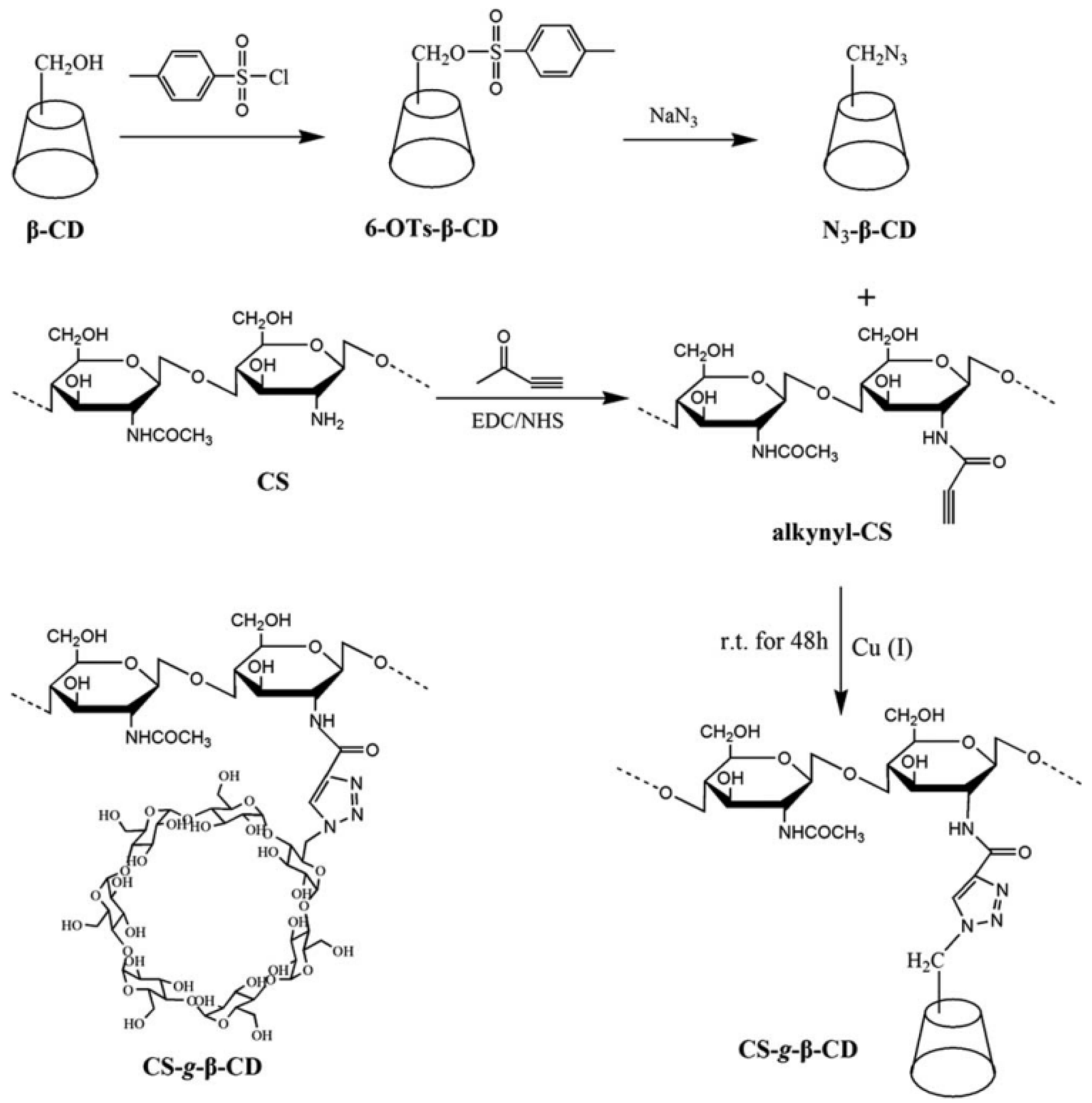 Gels 10 00701 g019 Gels 10 00701 g019