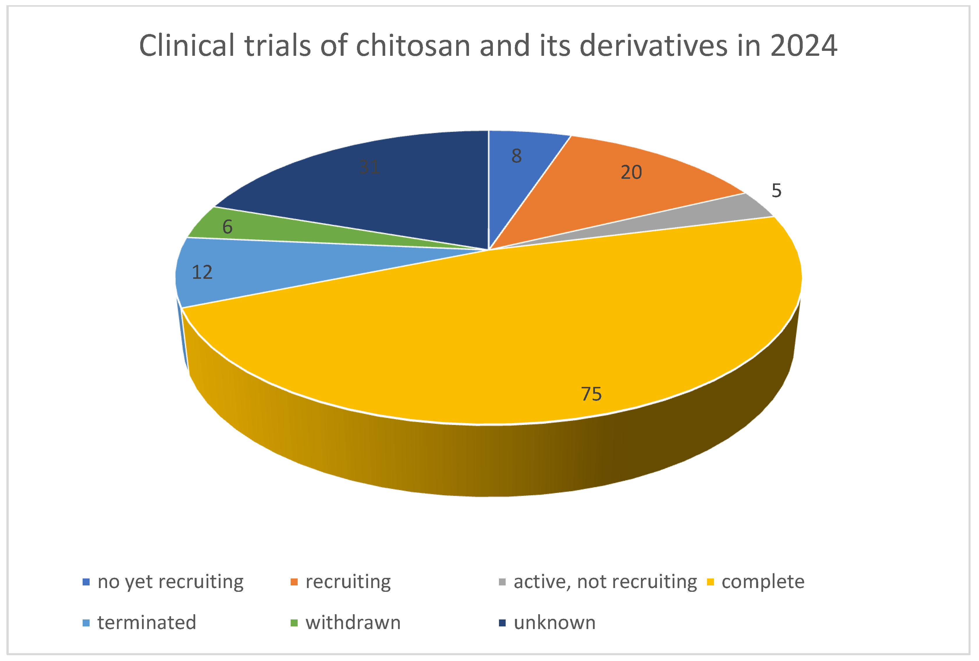 Gels 10 00701 g033 Gels 10 00701 g033