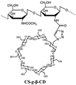 Gels 10 00701 i011 Gels 10 00701 i011