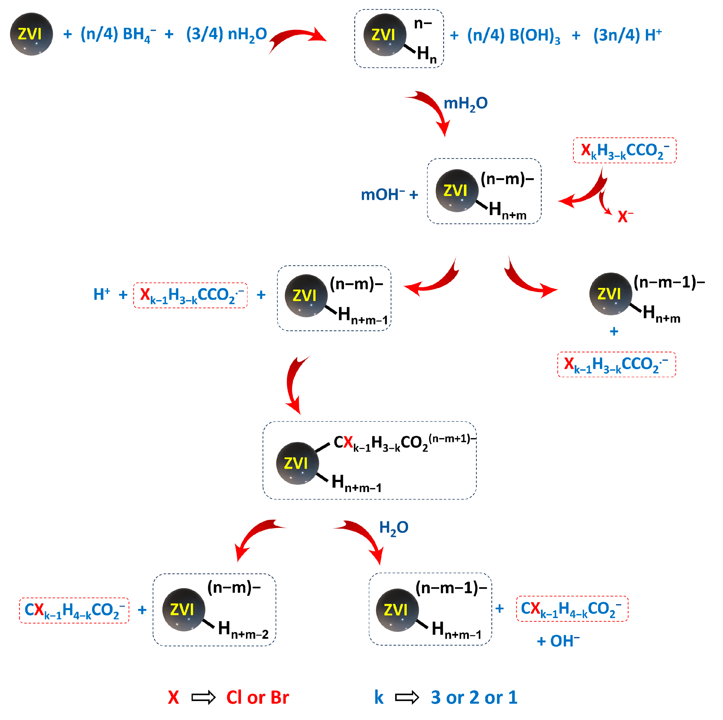 Gels 10 00718 sch001