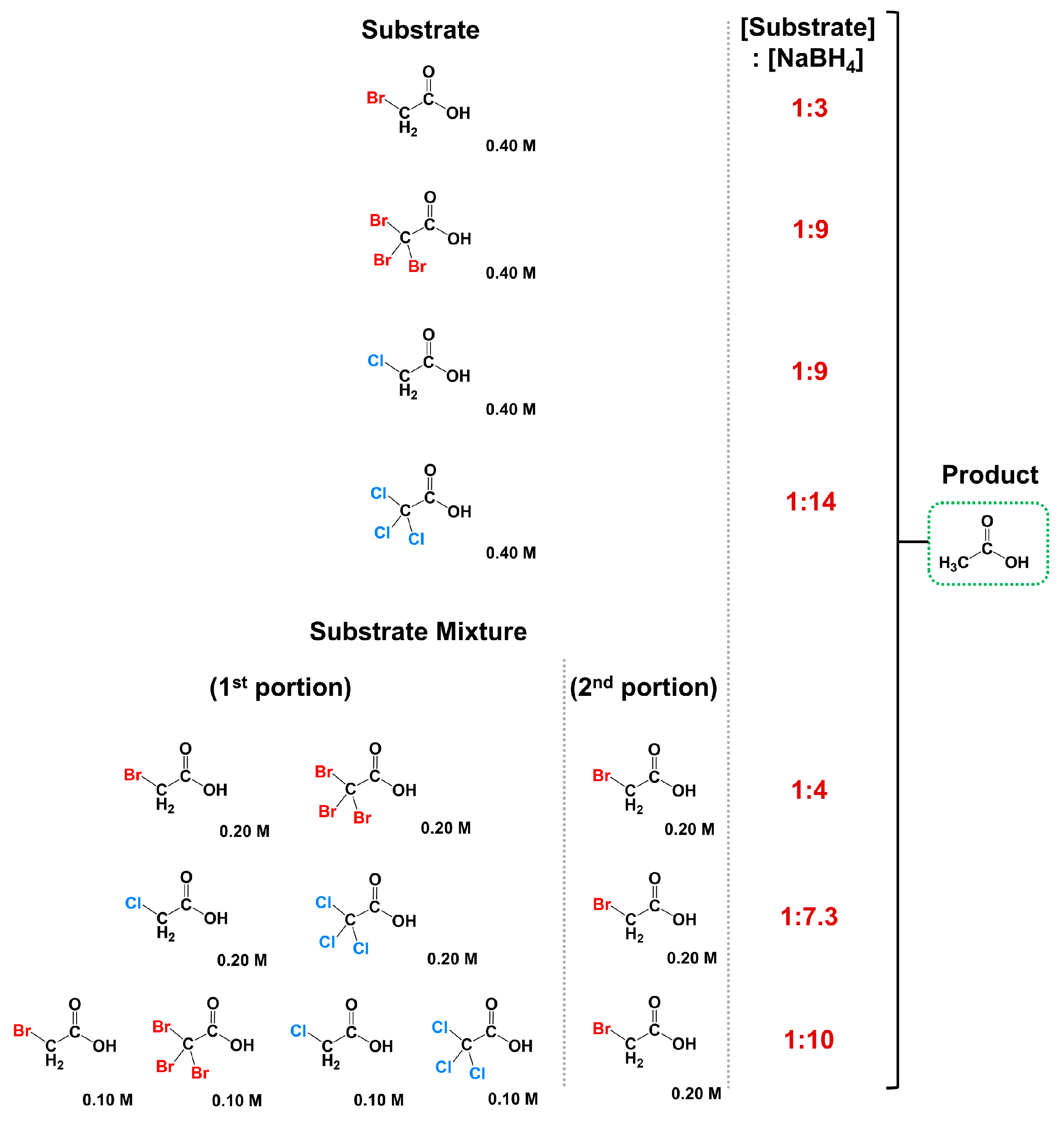 Gels 10 00718 sch002