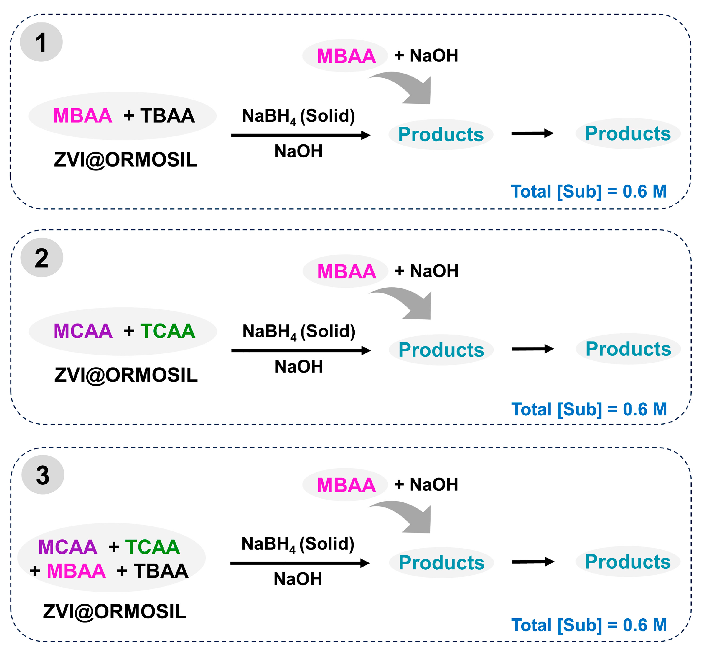 Gels 10 00718 sch003