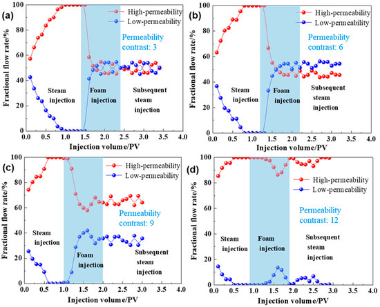 Construction and Mechanism of Janus Nano-Graphite Reinforced