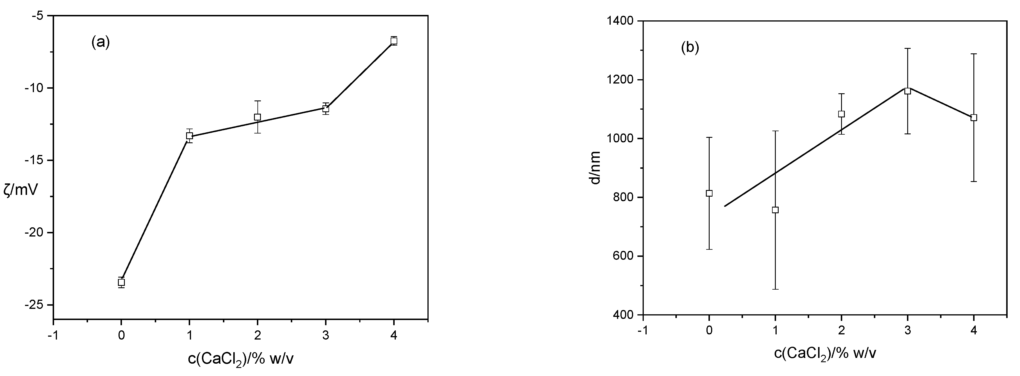 Gels 10 00752 g004 Gels 10 00752 g004