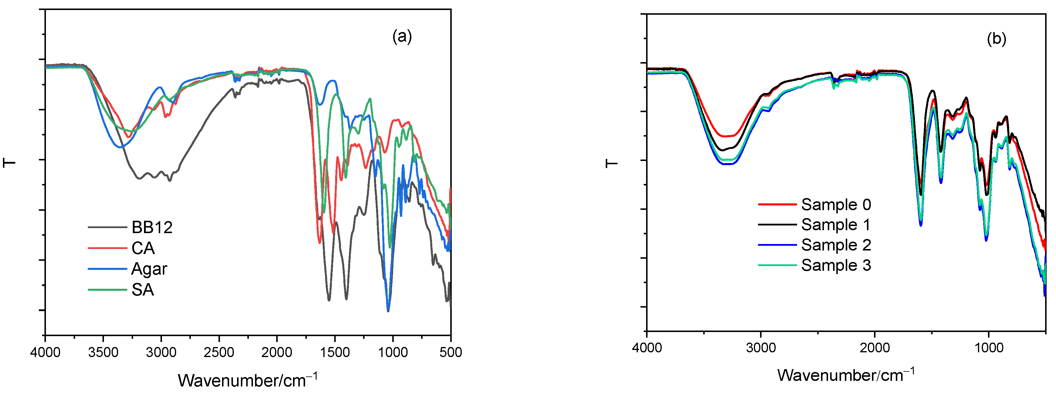 Gels 10 00752 g005 Gels 10 00752 g005