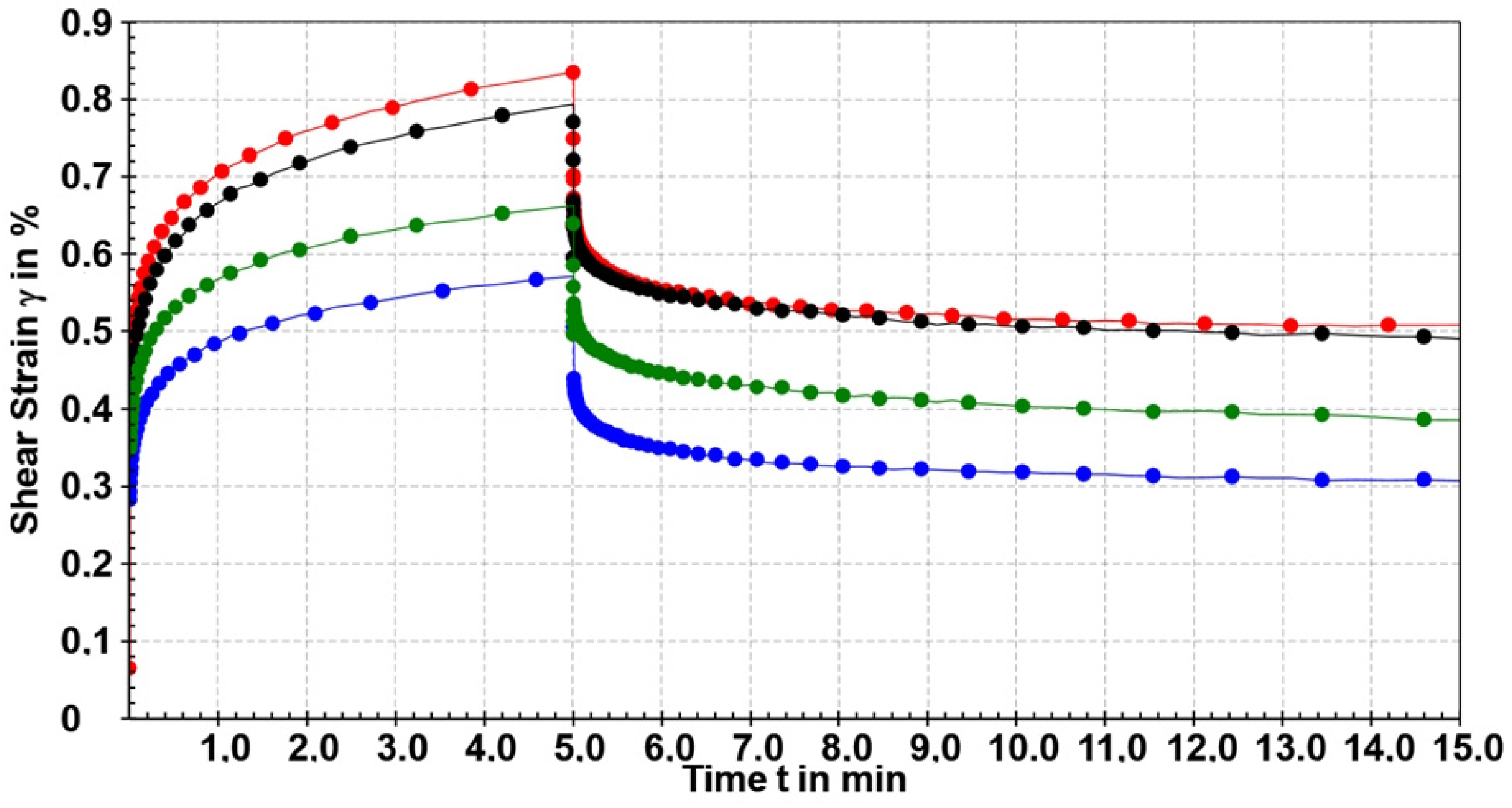 Gels 10 00752 g010 Gels 10 00752 g010