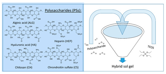 Solosec Compound Molecular Design and Nanoarchitectonics of Inorganic–Organic Hybrid Sol ...