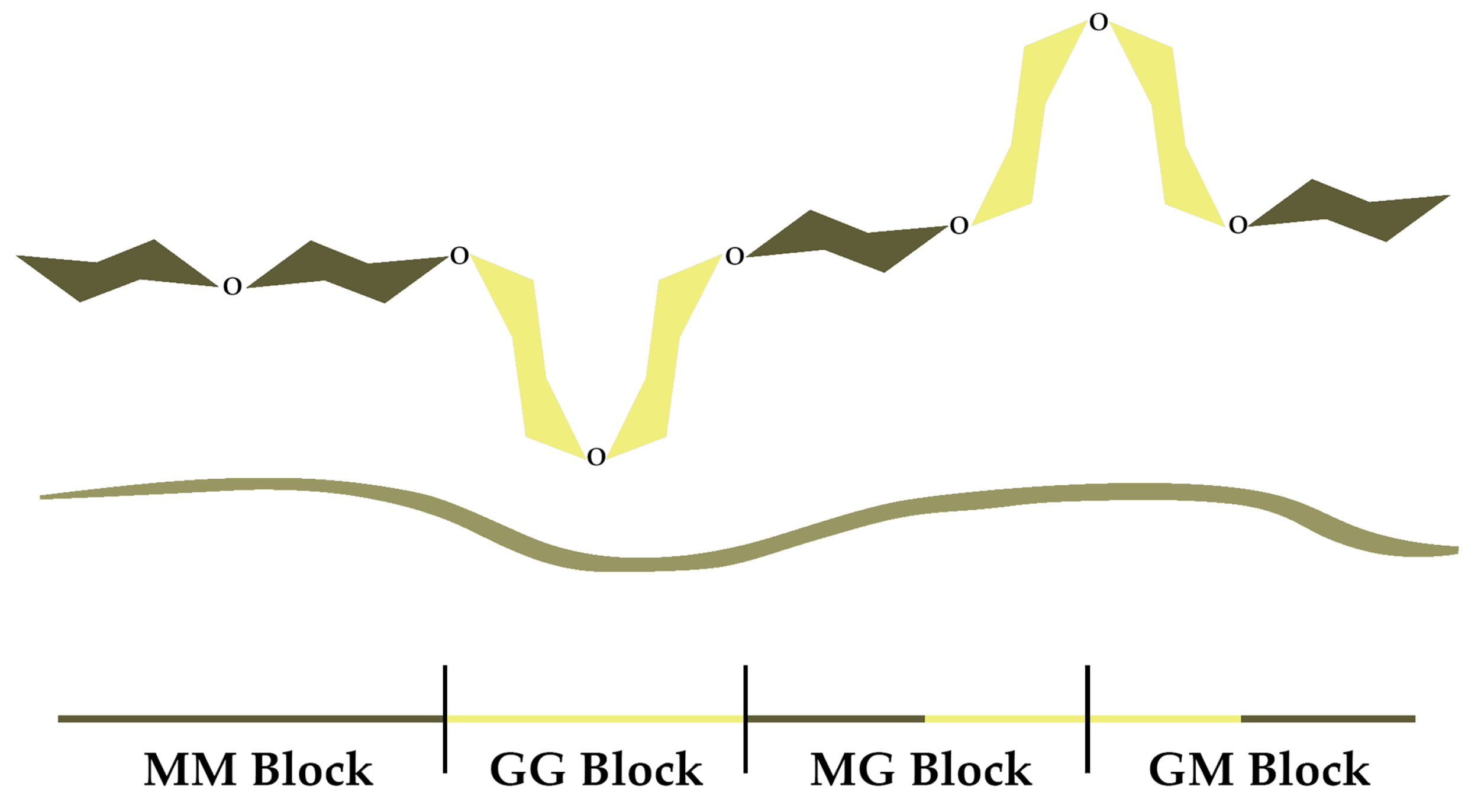 Gels 10 00782 g001 Gels 10 00782 g001