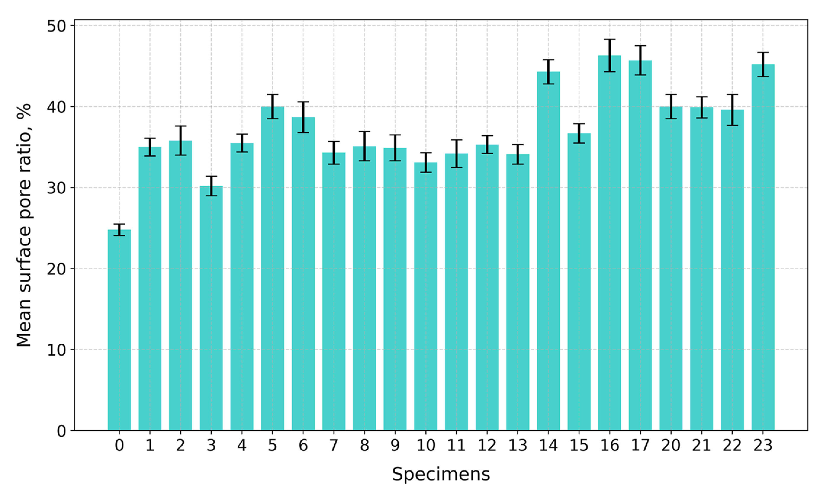 Gels 10 00782 g005 Gels 10 00782 g005
