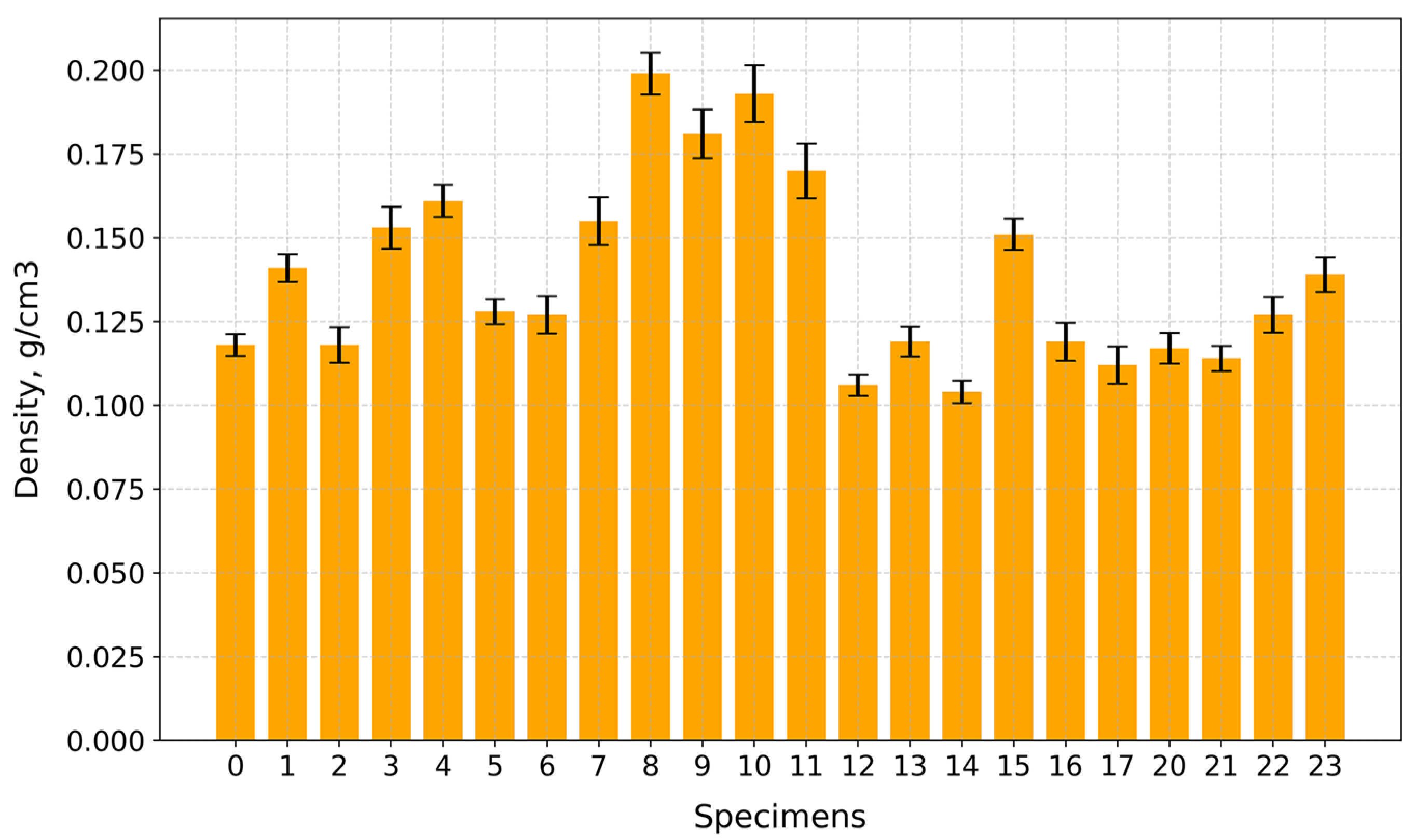 Gels 10 00782 g006 Gels 10 00782 g006