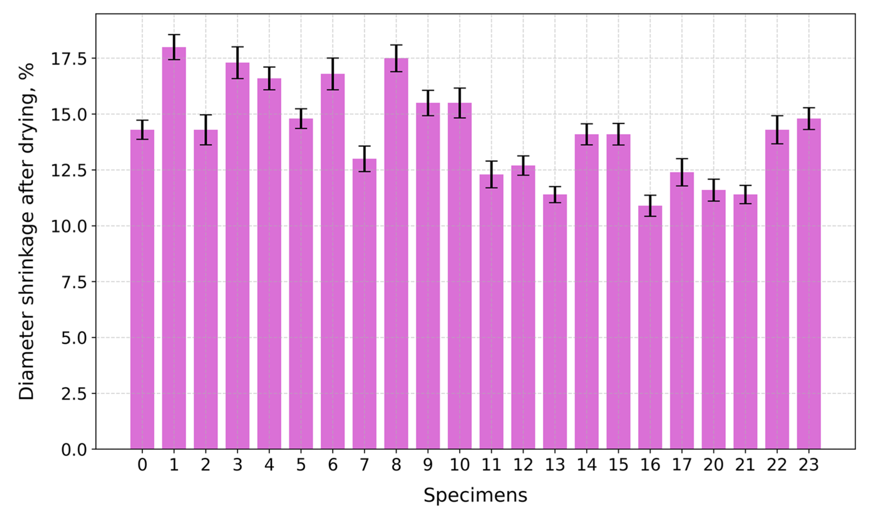 Gels 10 00782 g007 Gels 10 00782 g007