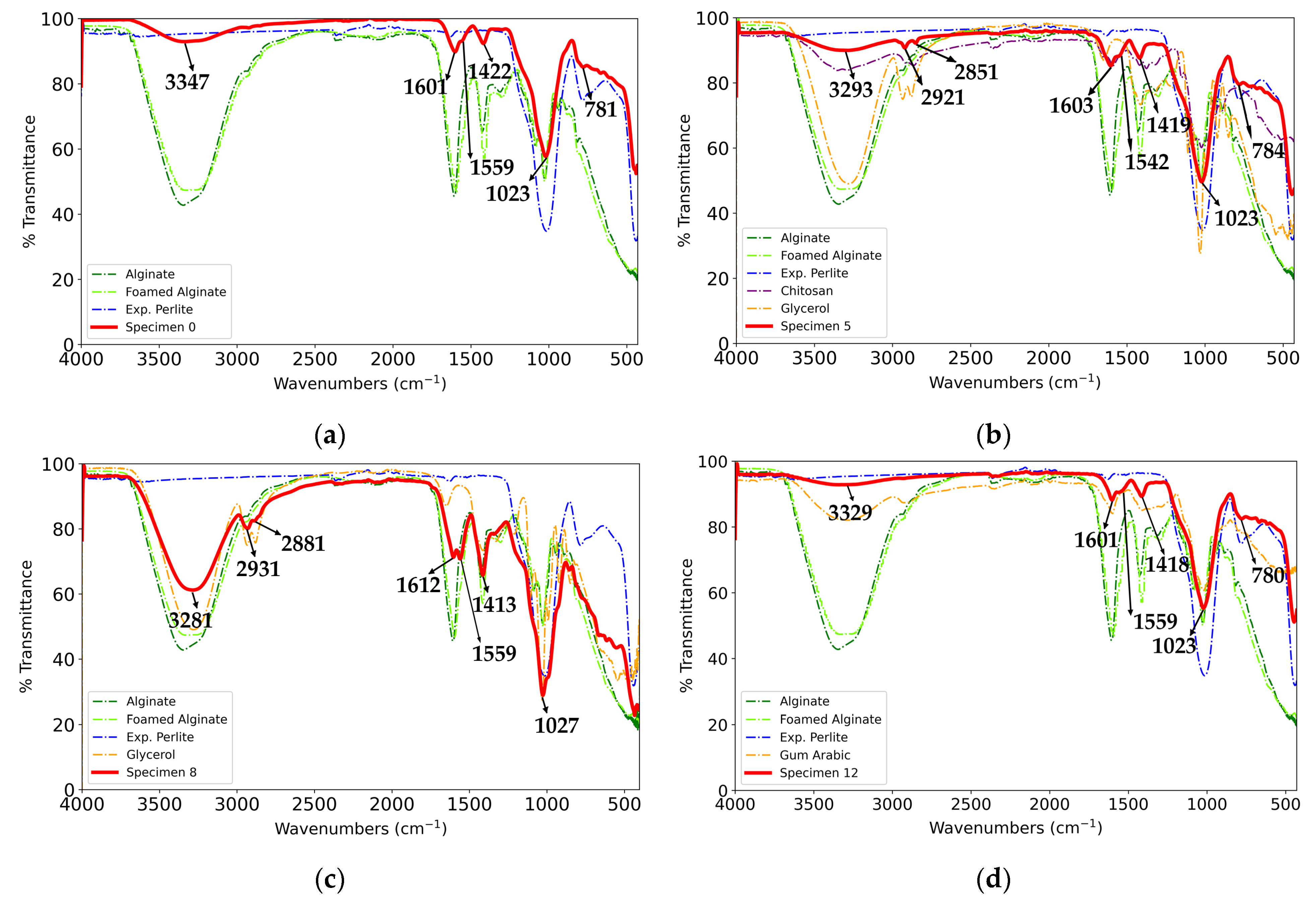 Gels 10 00782 g010 Gels 10 00782 g010