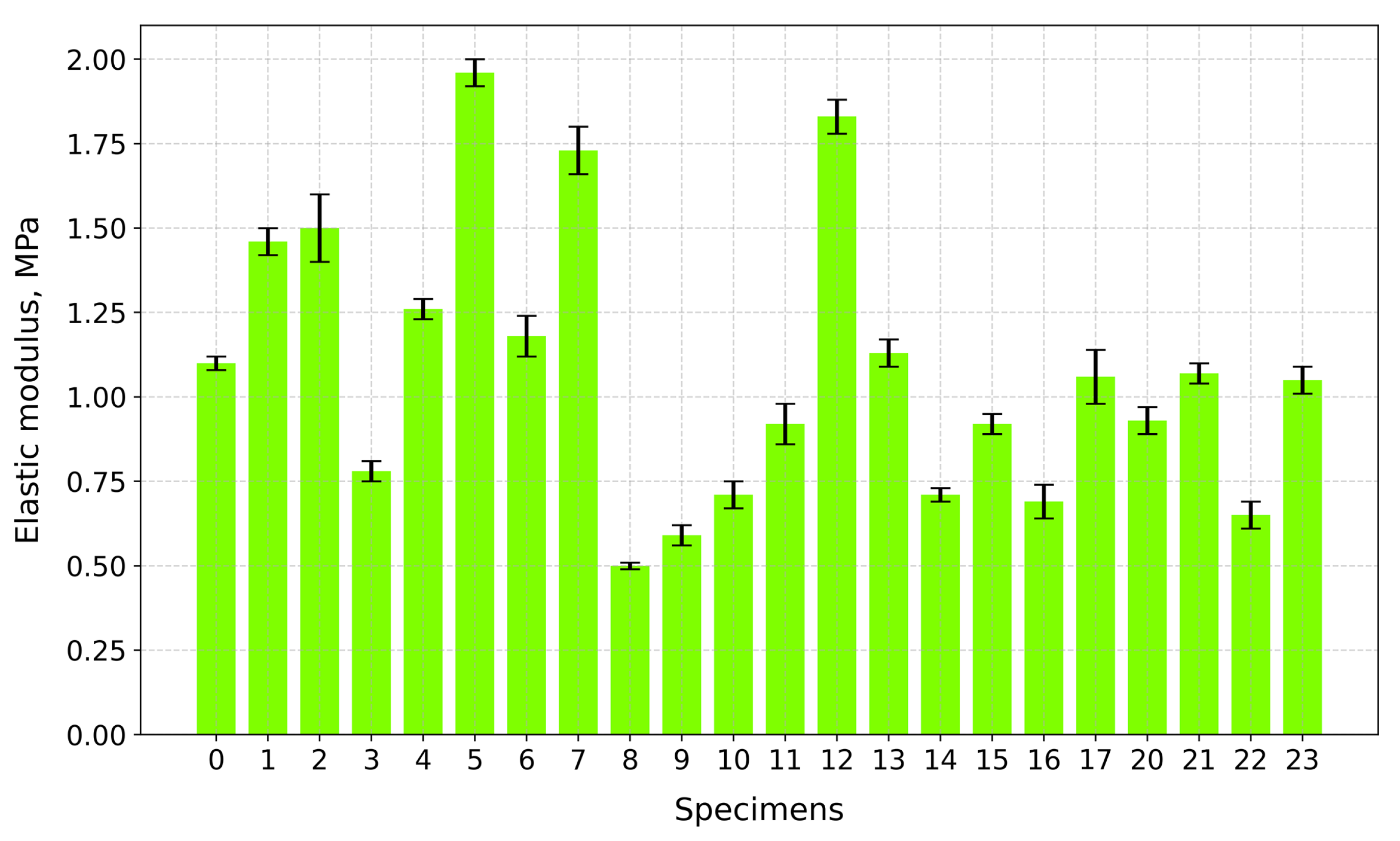 Gels 10 00782 g014 Gels 10 00782 g014