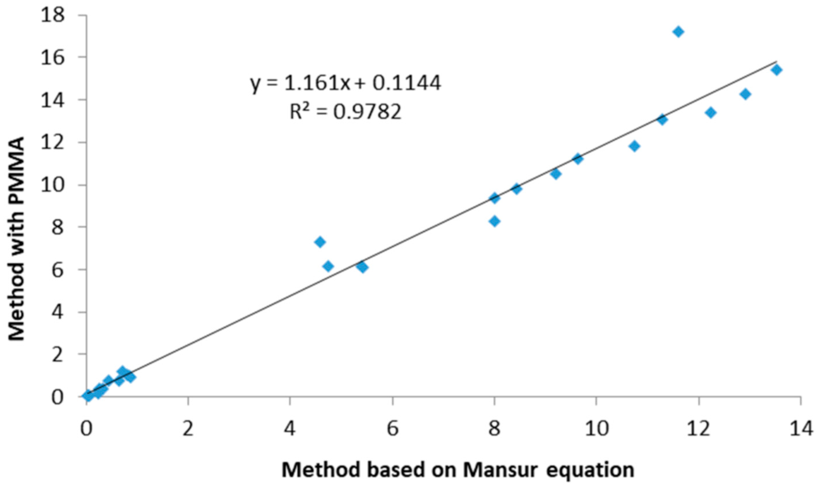 Gels 10 00825 g004 Gels 10 00825 g004