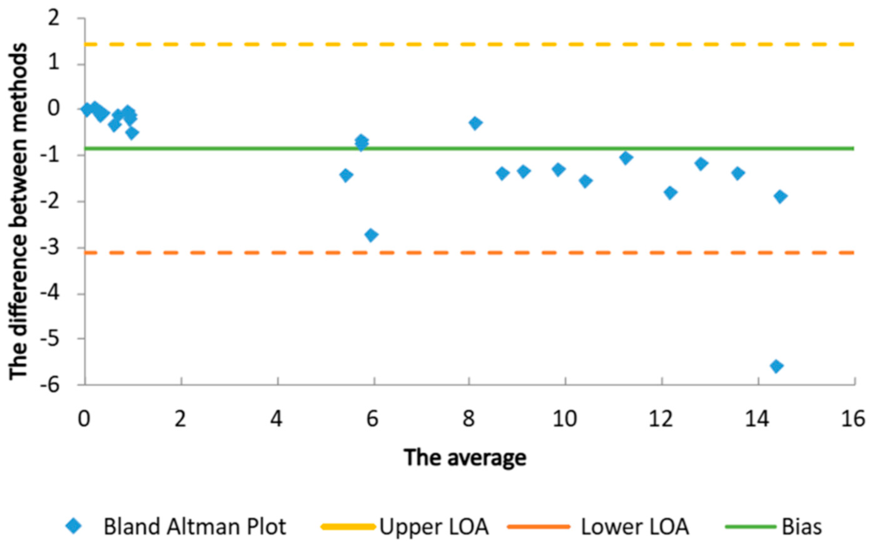 Gels 10 00825 g005 Gels 10 00825 g005